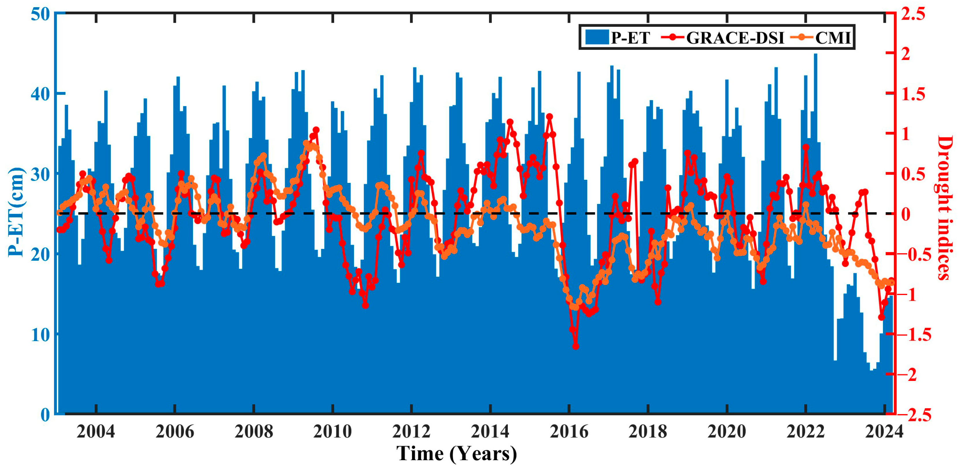 Remotesensing 17 02765 g008