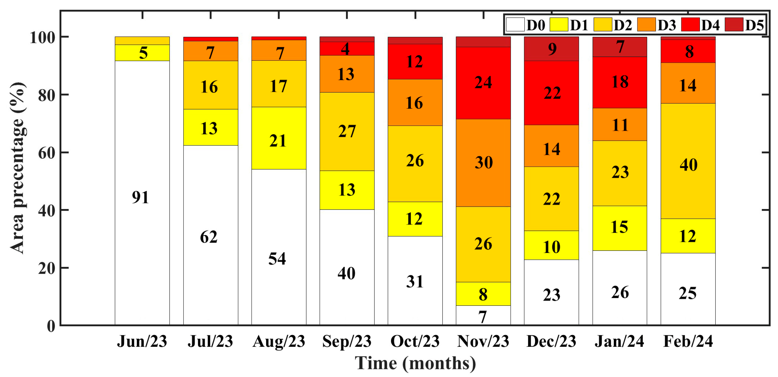 Remotesensing 17 02765 g010