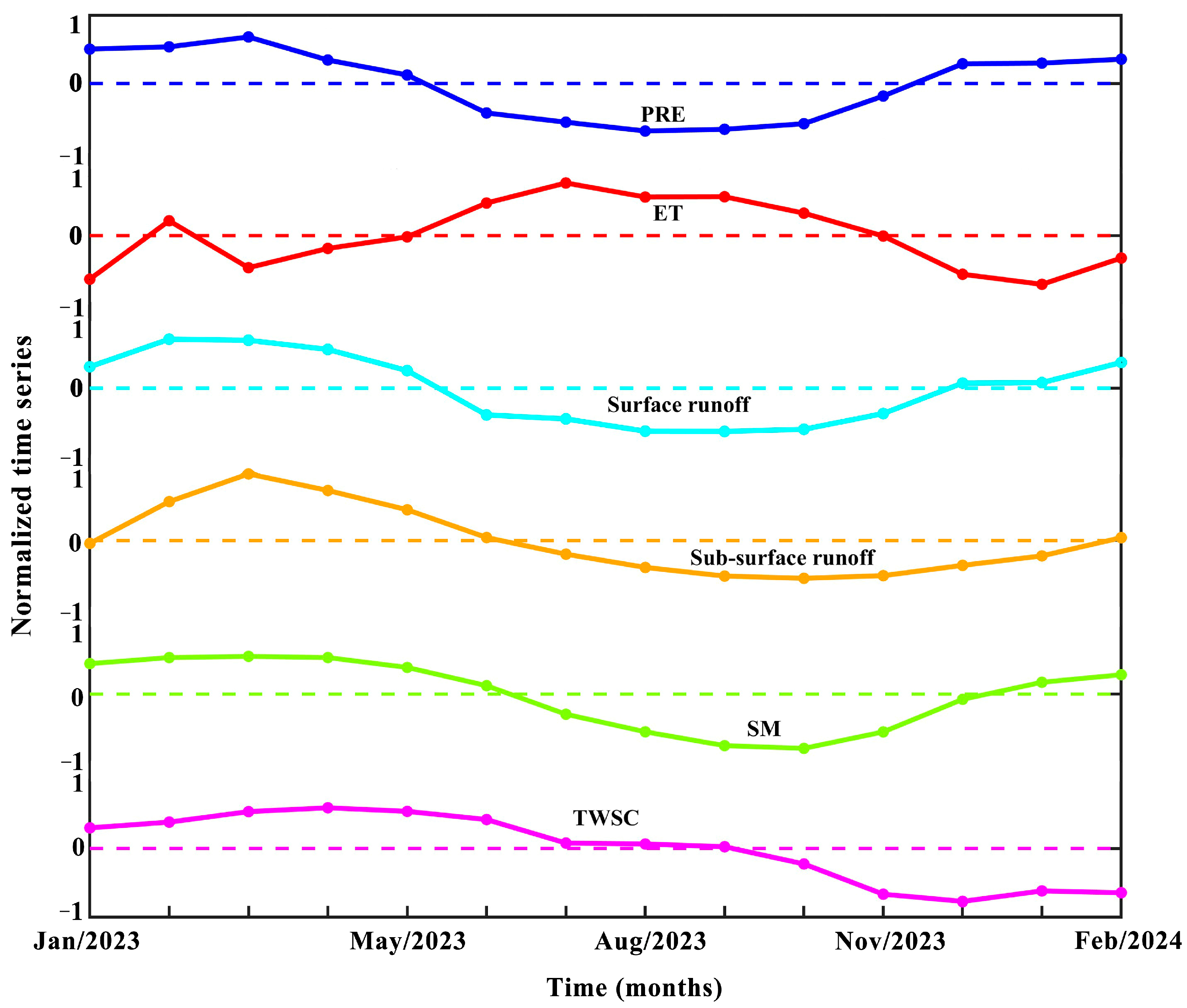 Remotesensing 17 02765 g013