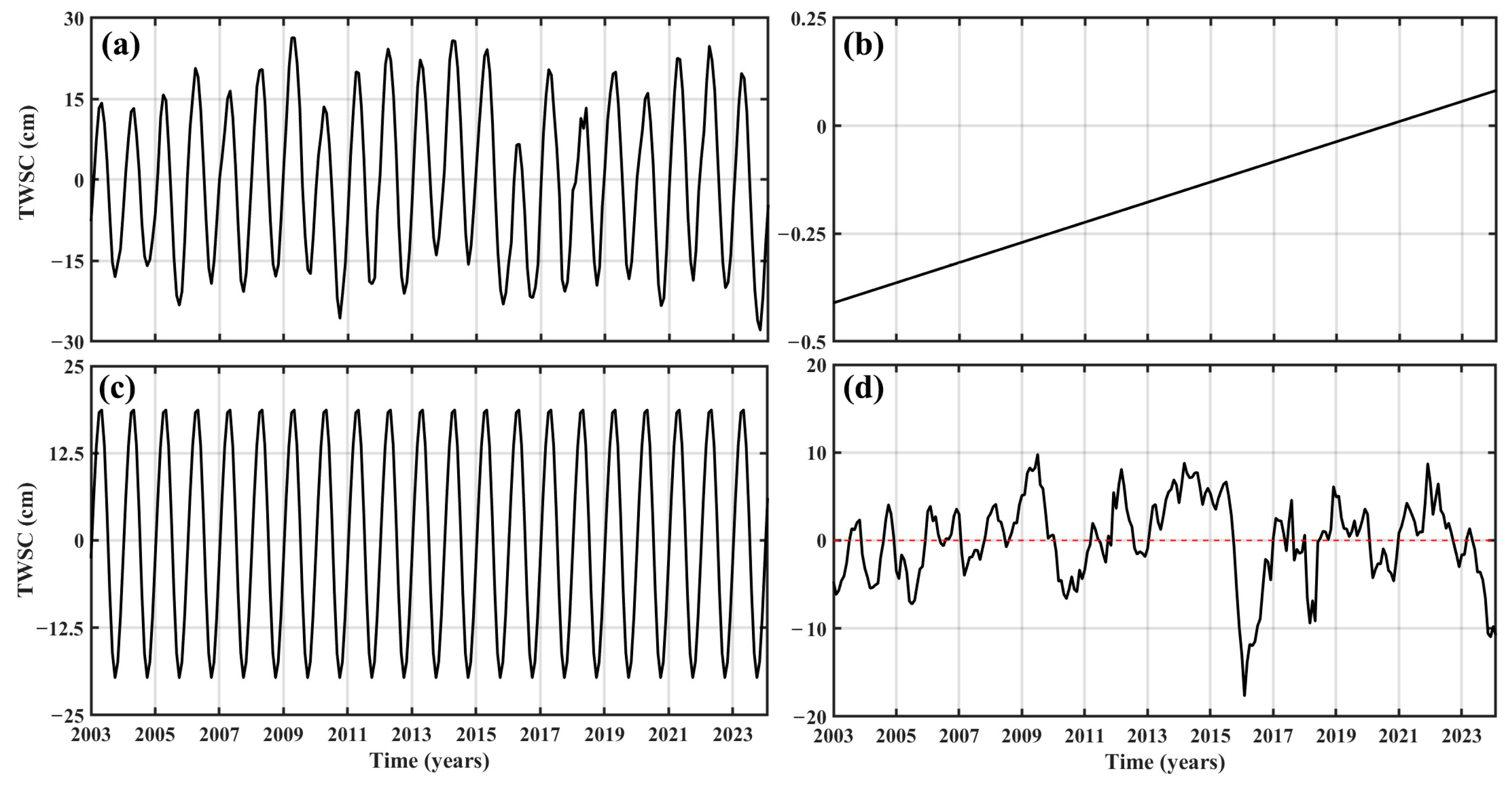Remotesensing 17 02765 g0a1