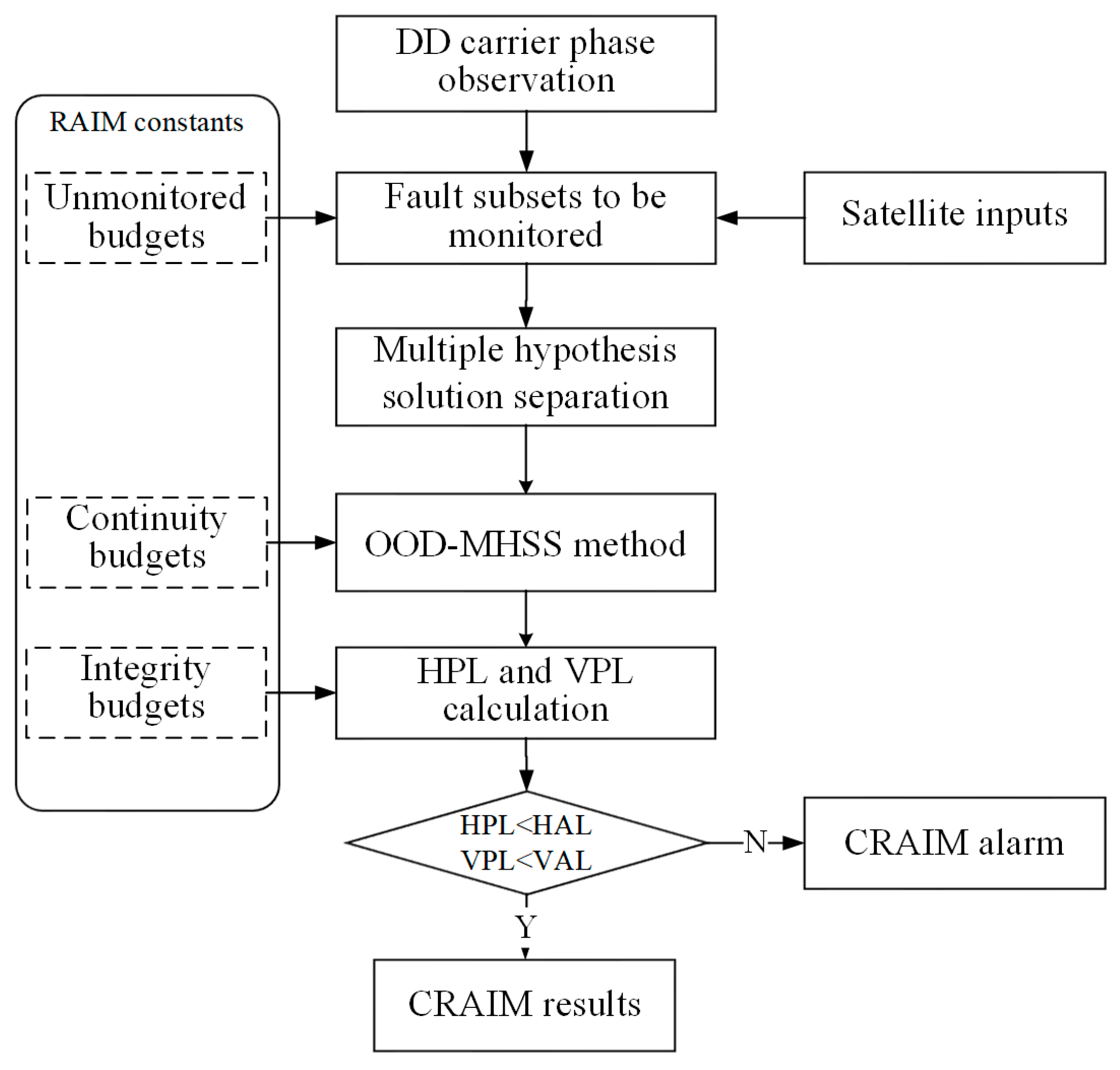 Remotesensing 17 02766 g001