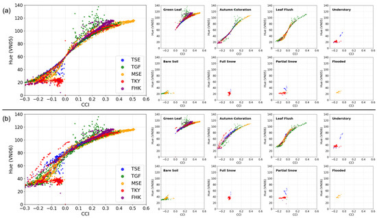 Assessment of the Applicability of Hue from In Situ Spectral