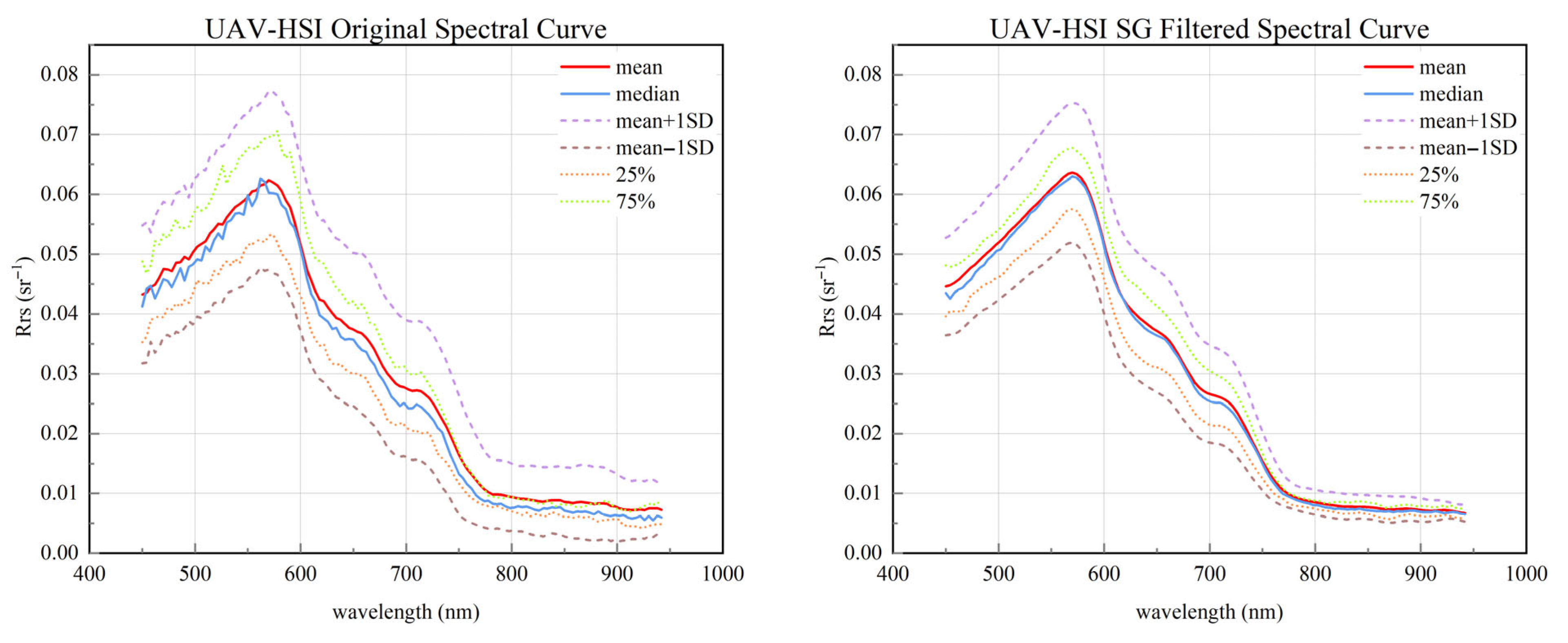 Remotesensing 17 02768 g005 Remotesensing 17 02768 g005