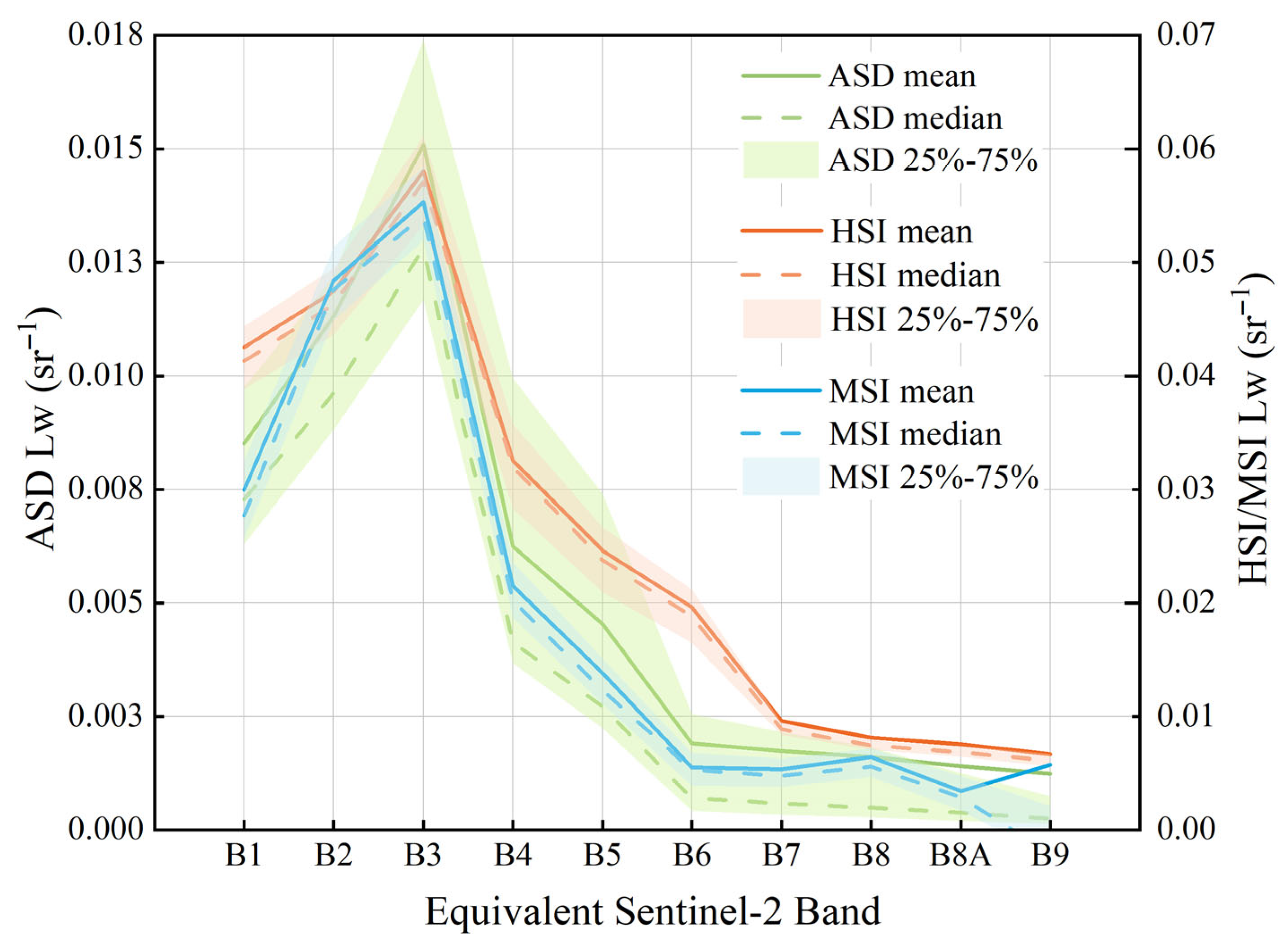 Remotesensing 17 02768 g006 Remotesensing 17 02768 g006