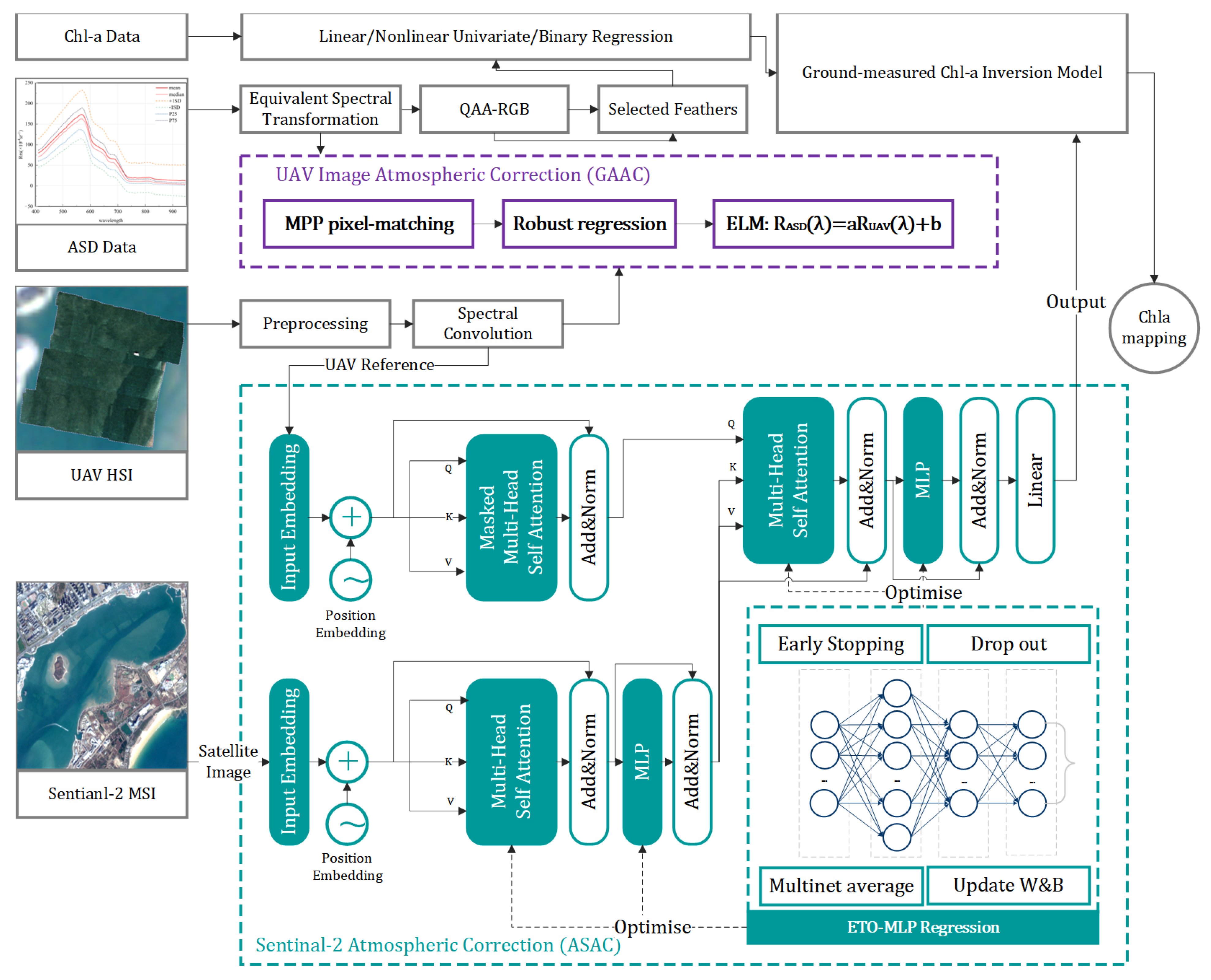 Remotesensing 17 02768 g007 Remotesensing 17 02768 g007