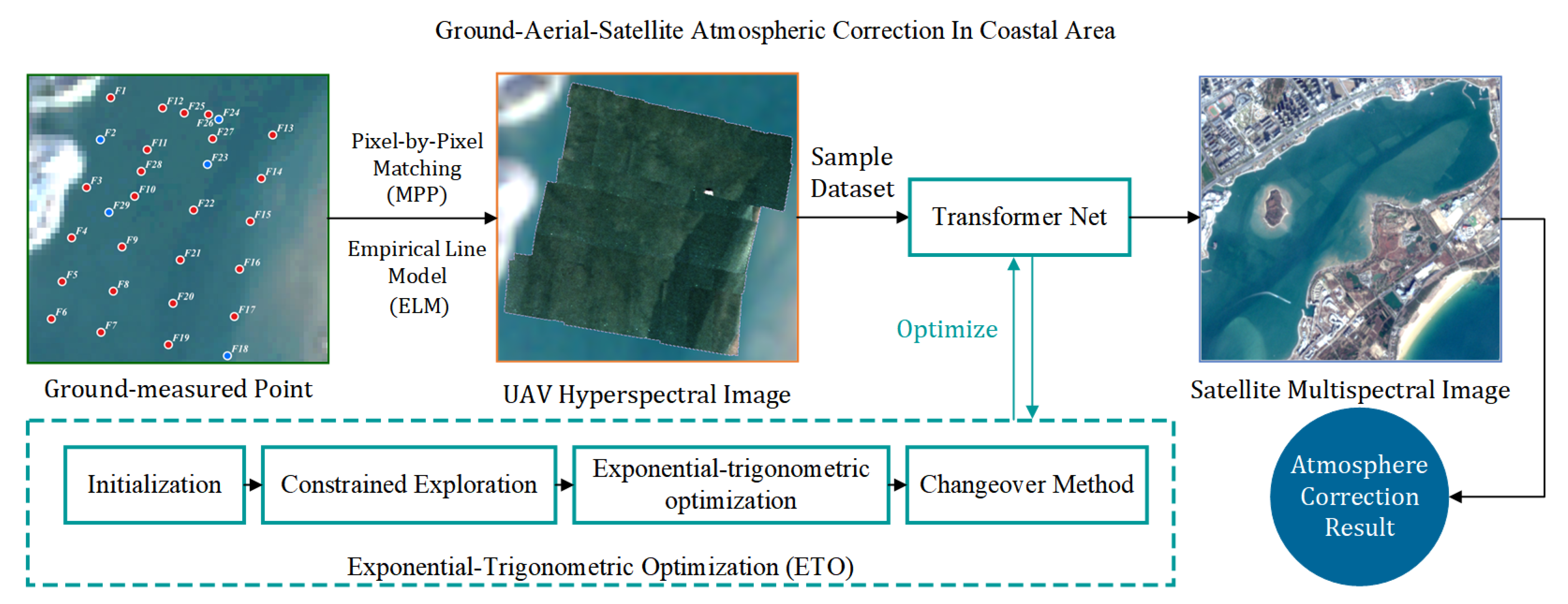 Remotesensing 17 02768 g008 Remotesensing 17 02768 g008