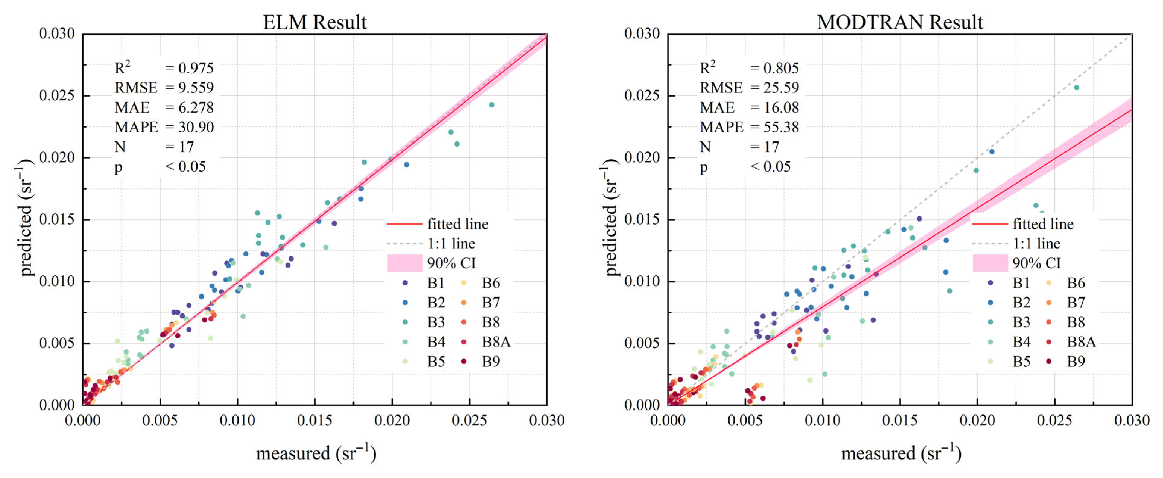 Remotesensing 17 02768 g009 Remotesensing 17 02768 g009