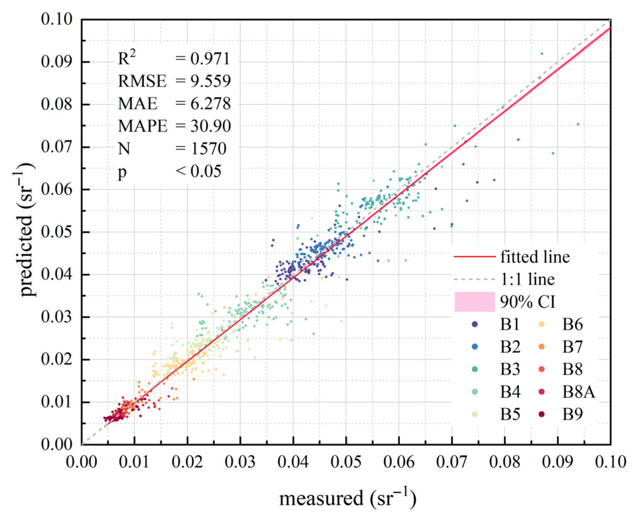 Remotesensing 17 02768 g010 Remotesensing 17 02768 g010