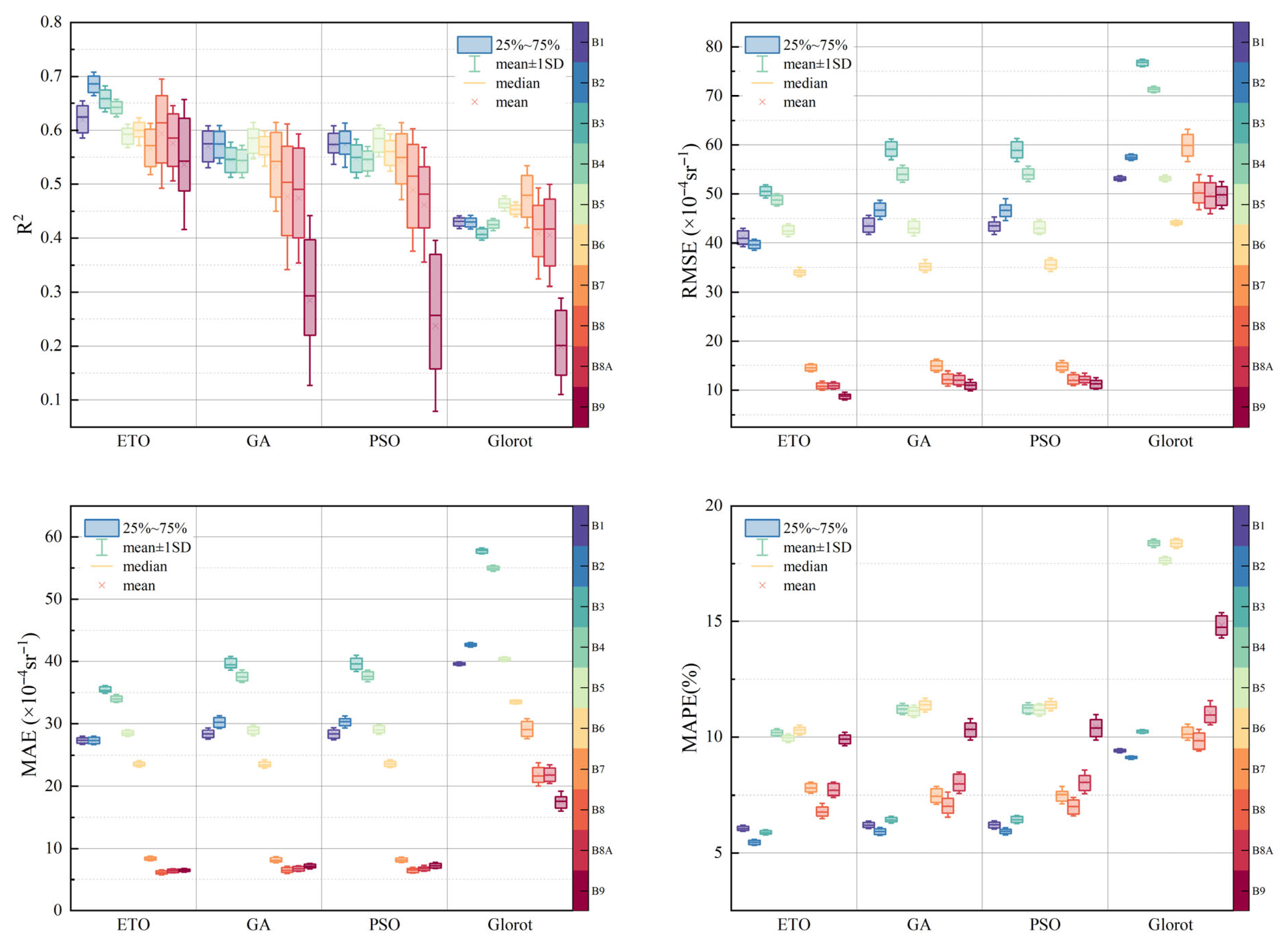 Remotesensing 17 02768 g011 Remotesensing 17 02768 g011