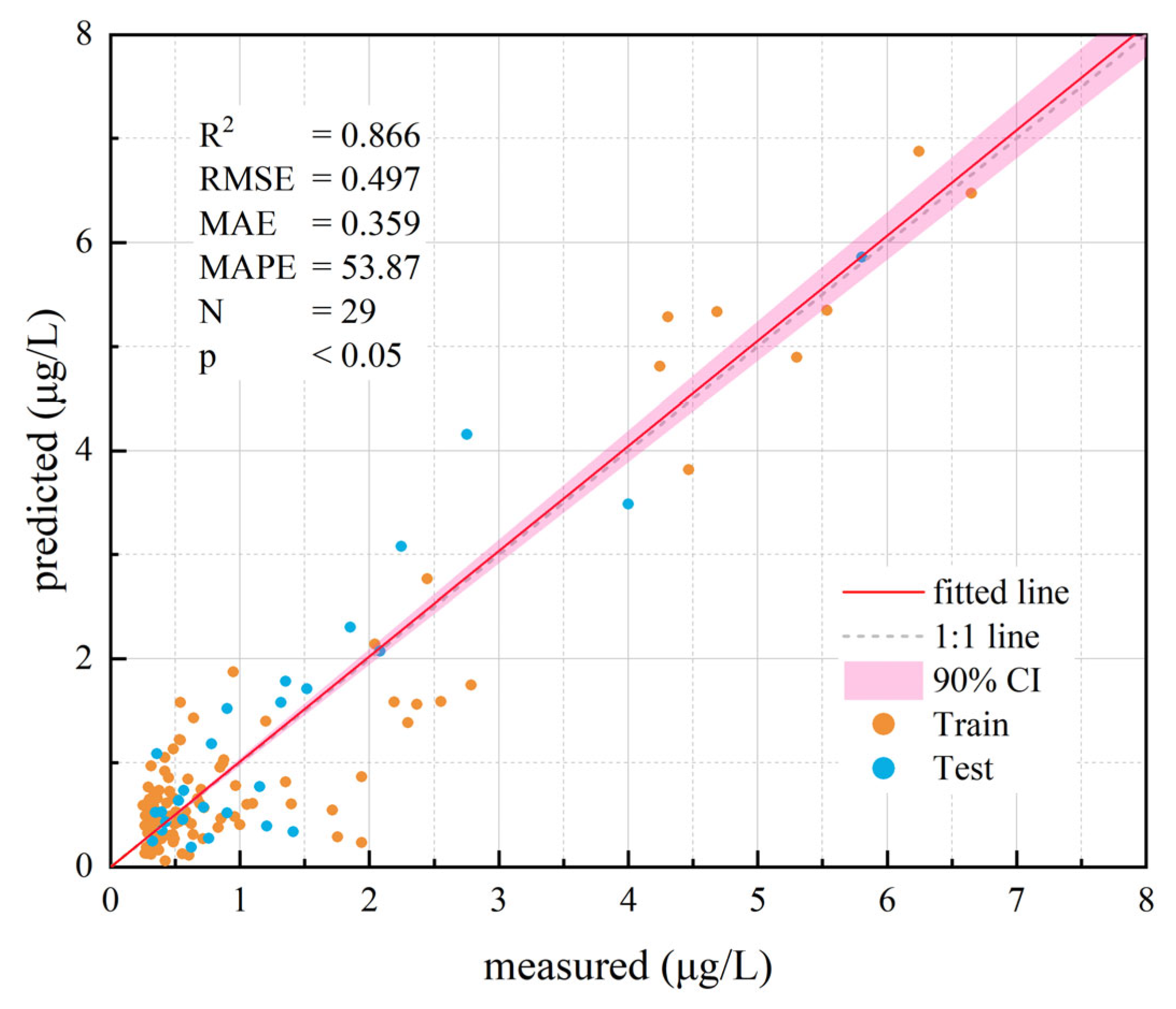 Remotesensing 17 02768 g013 Remotesensing 17 02768 g013
