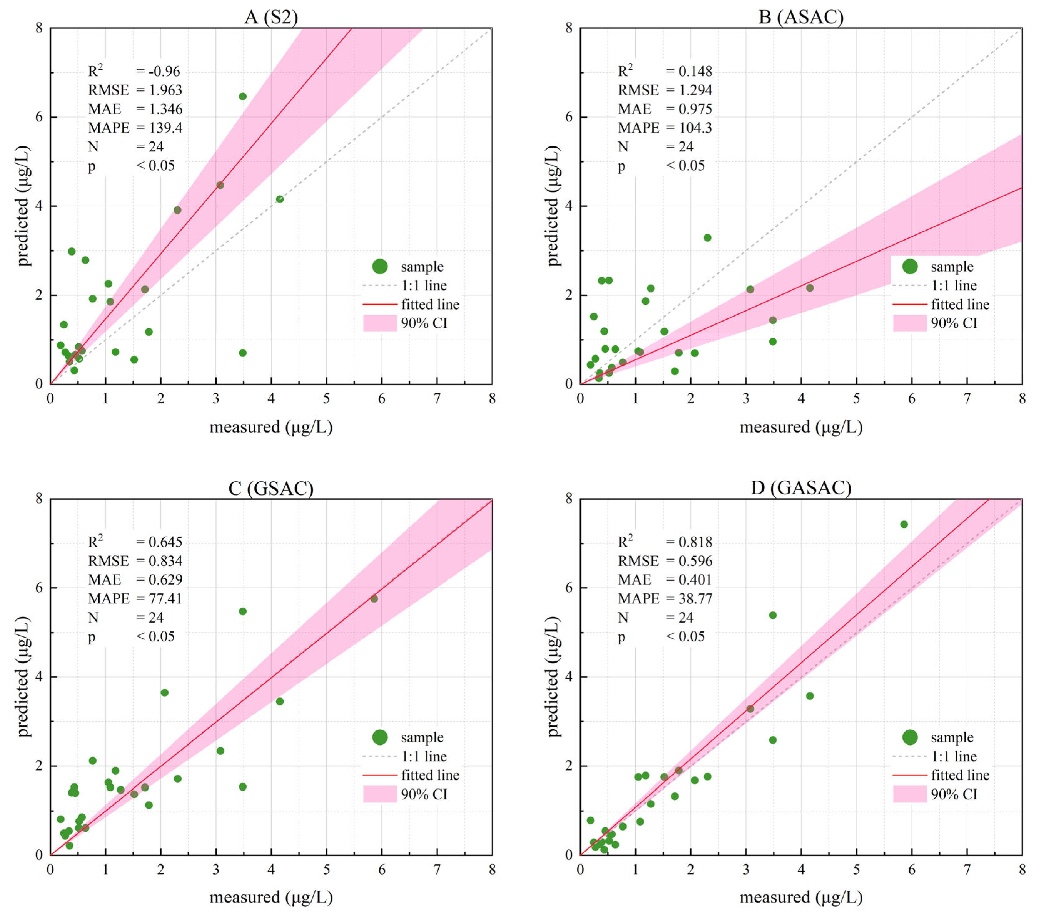 Remotesensing 17 02768 g014 Remotesensing 17 02768 g014