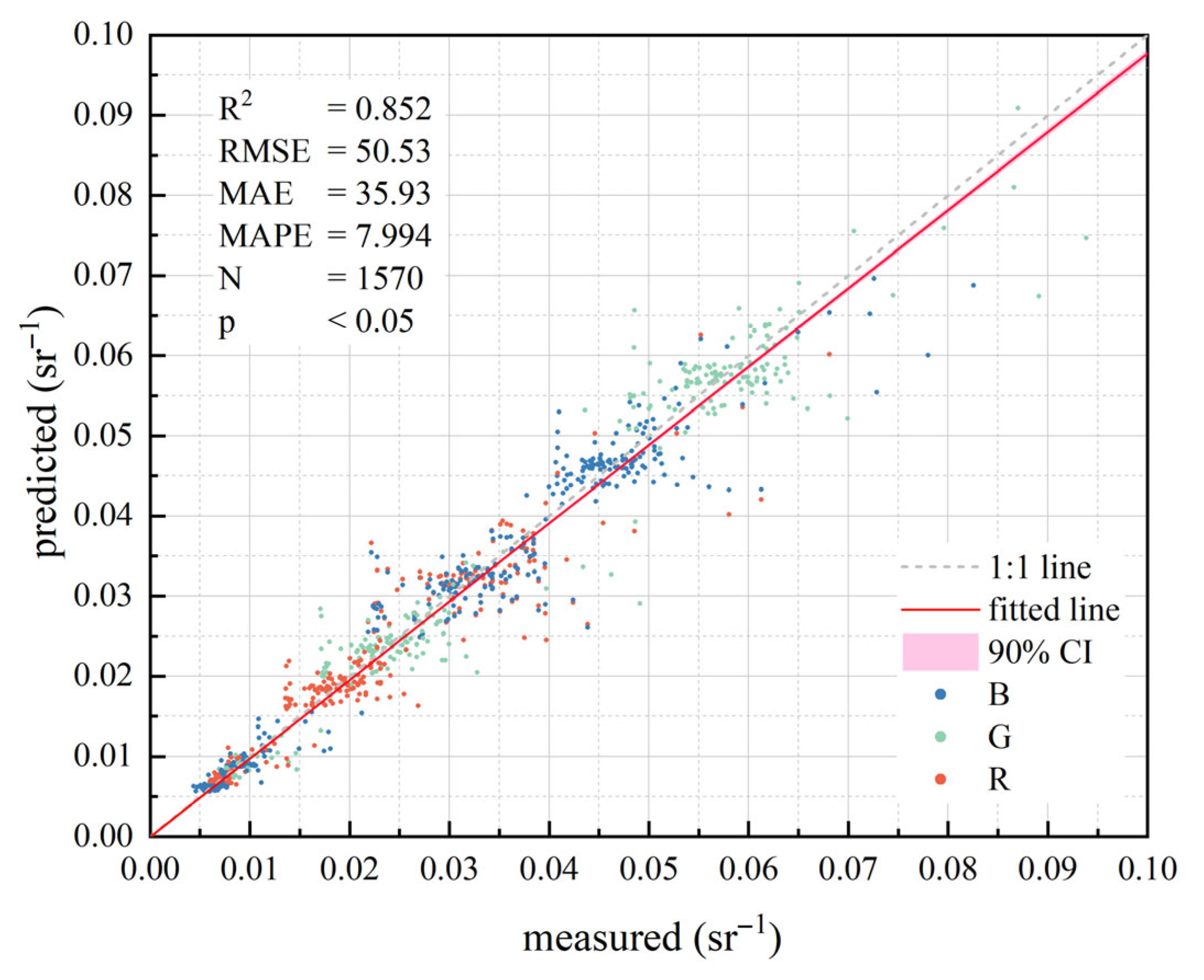 Remotesensing 17 02768 g015 Remotesensing 17 02768 g015