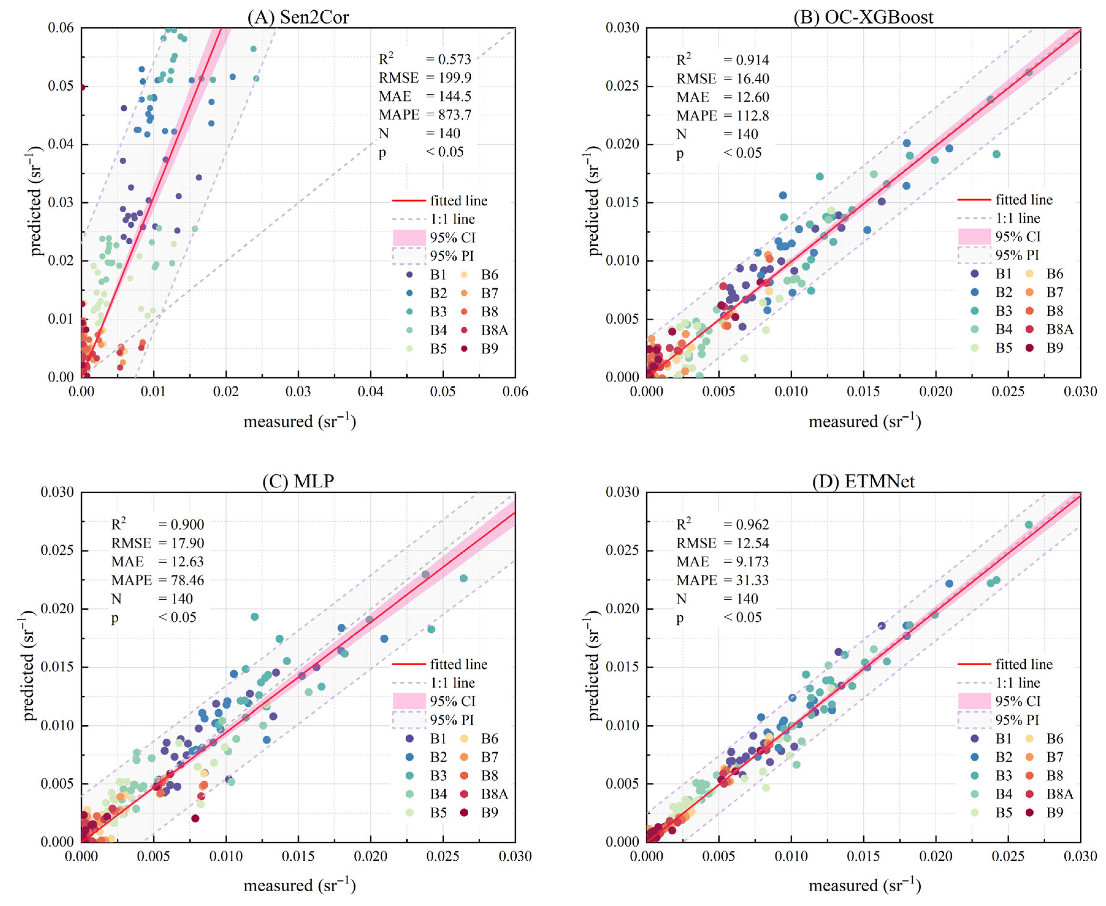 Remotesensing 17 02768 g016 Remotesensing 17 02768 g016