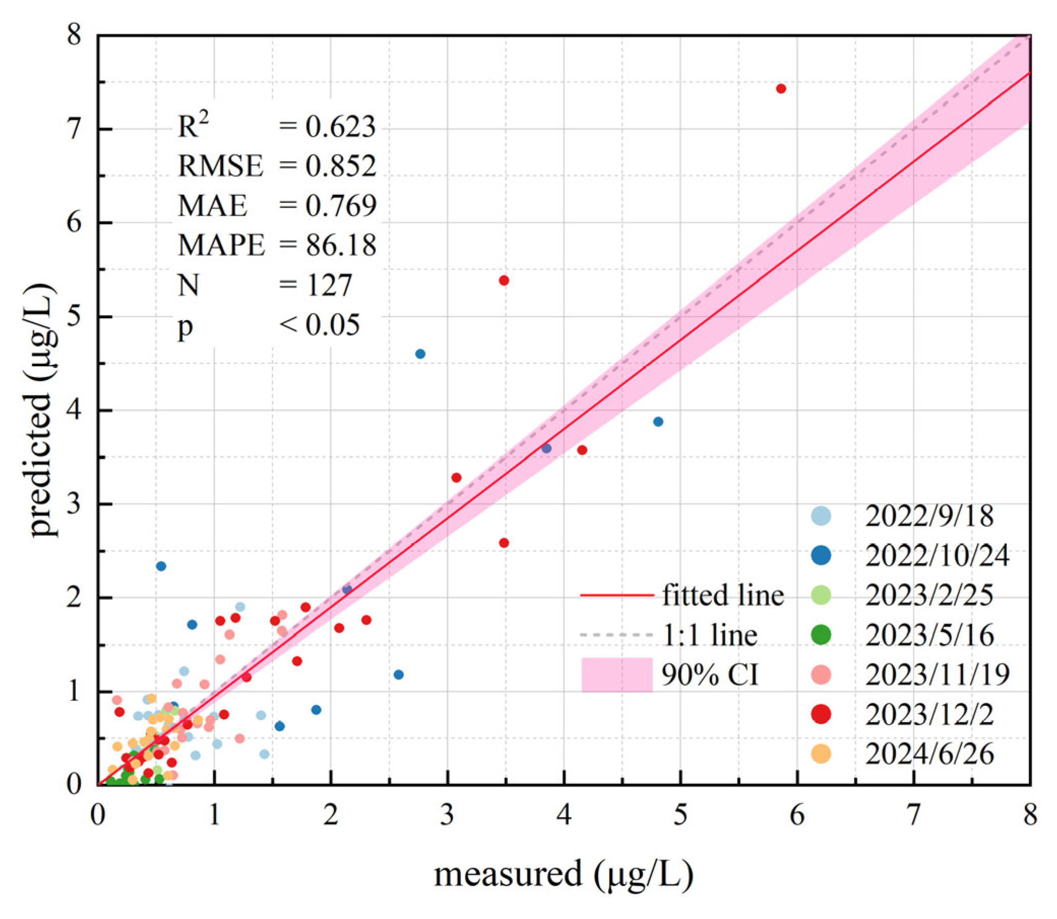 Remotesensing 17 02768 g017 Remotesensing 17 02768 g017