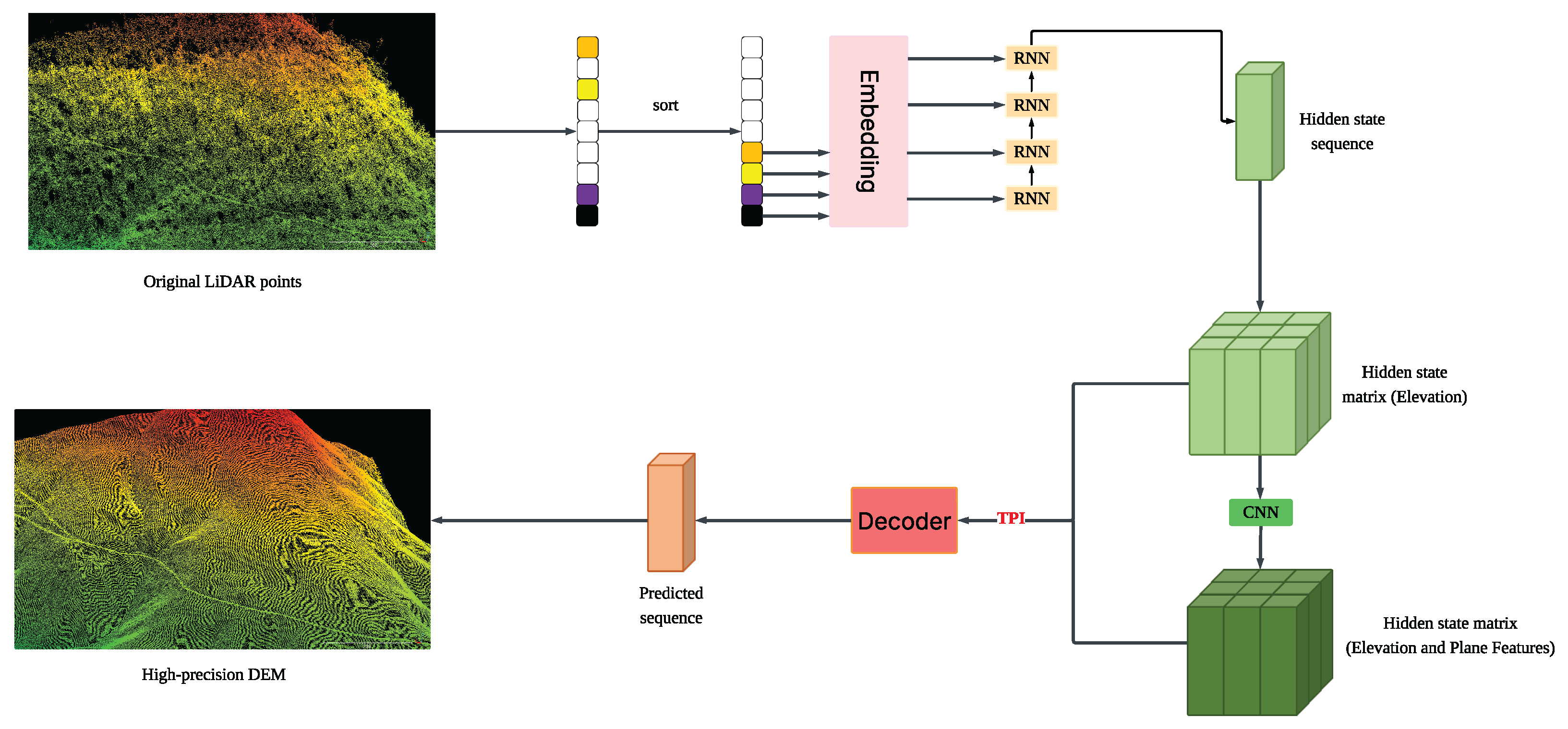 Remotesensing 17 02770 g002