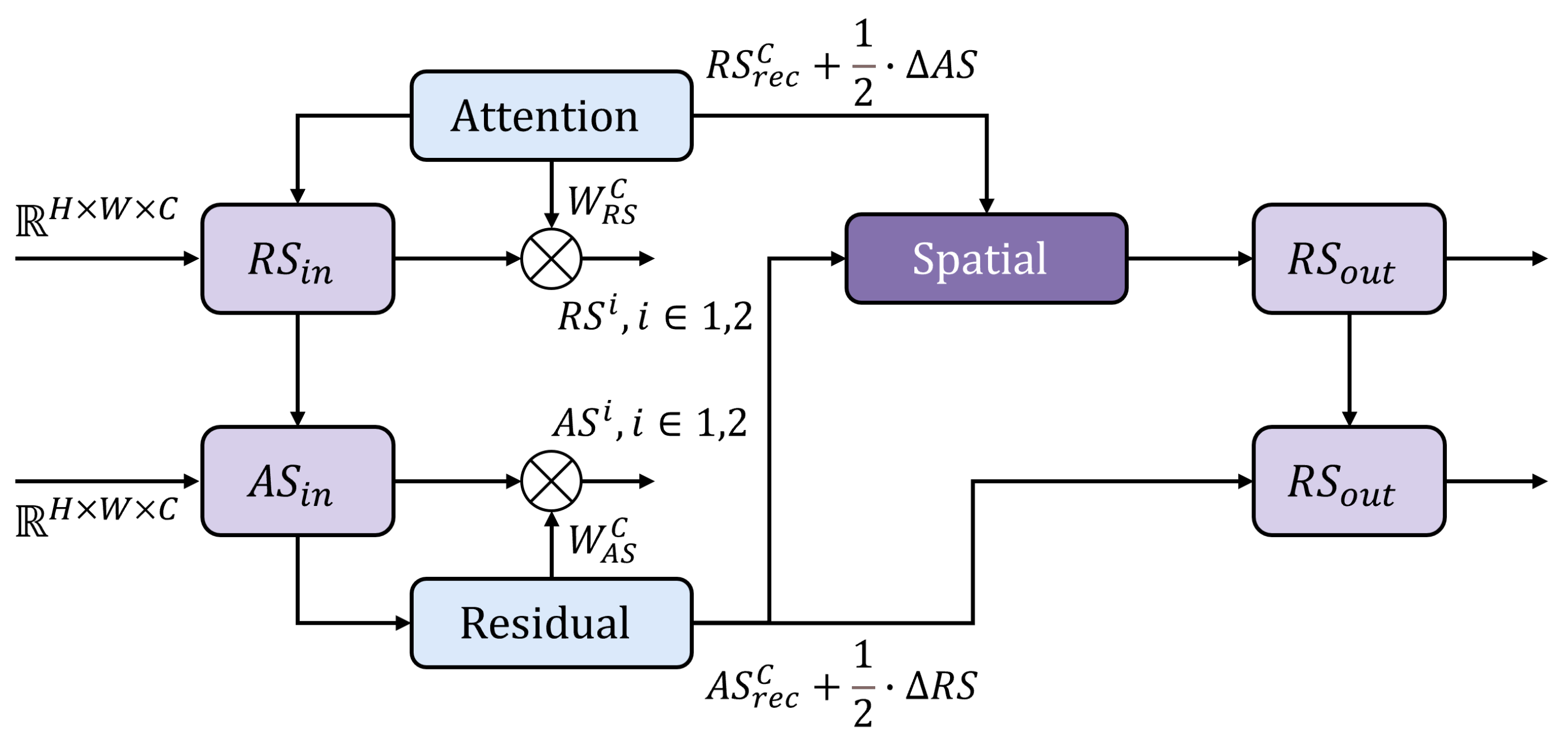 Remotesensing 17 02772 g004