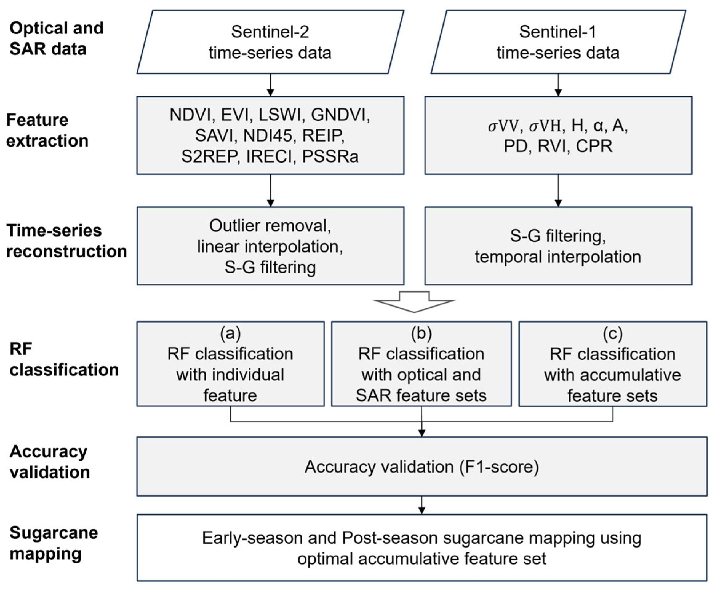 Remotesensing 17 02773 g003