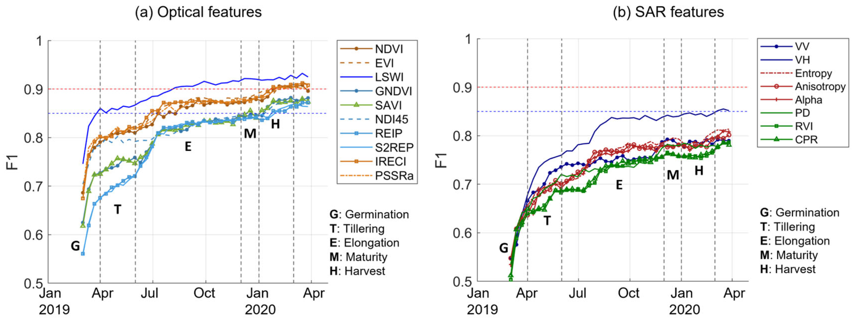 Remotesensing 17 02773 g006