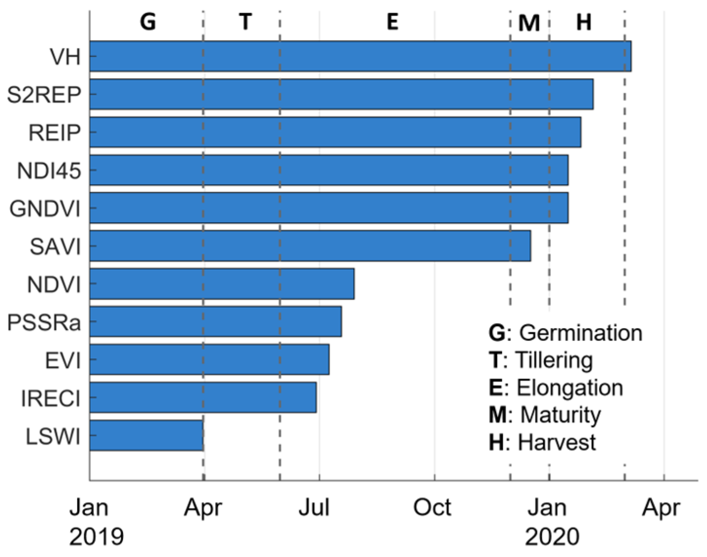 Remotesensing 17 02773 g007