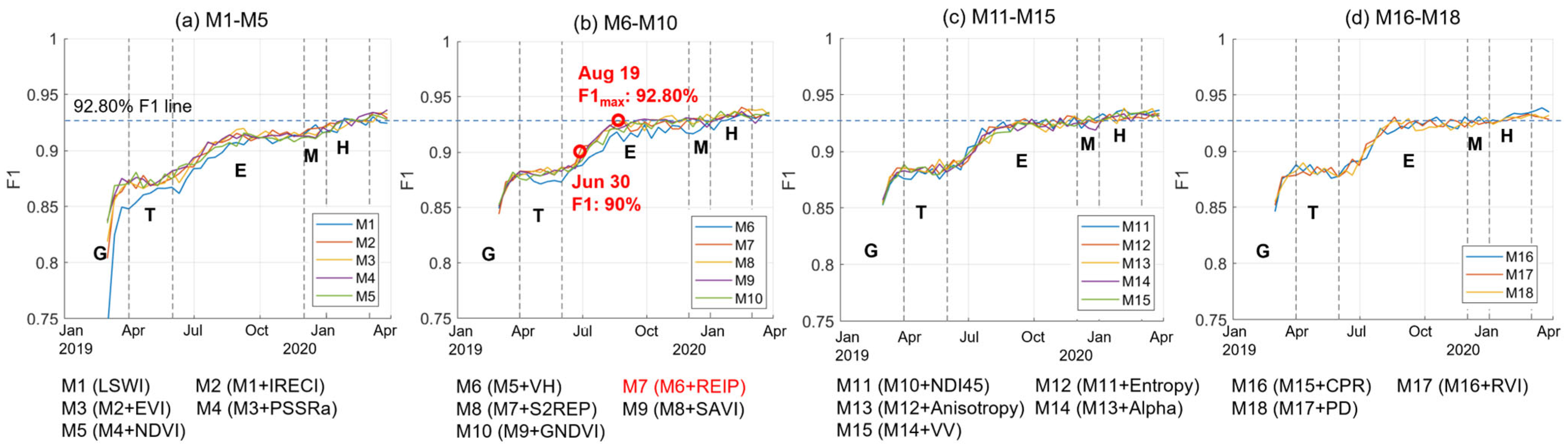 Remotesensing 17 02773 g009