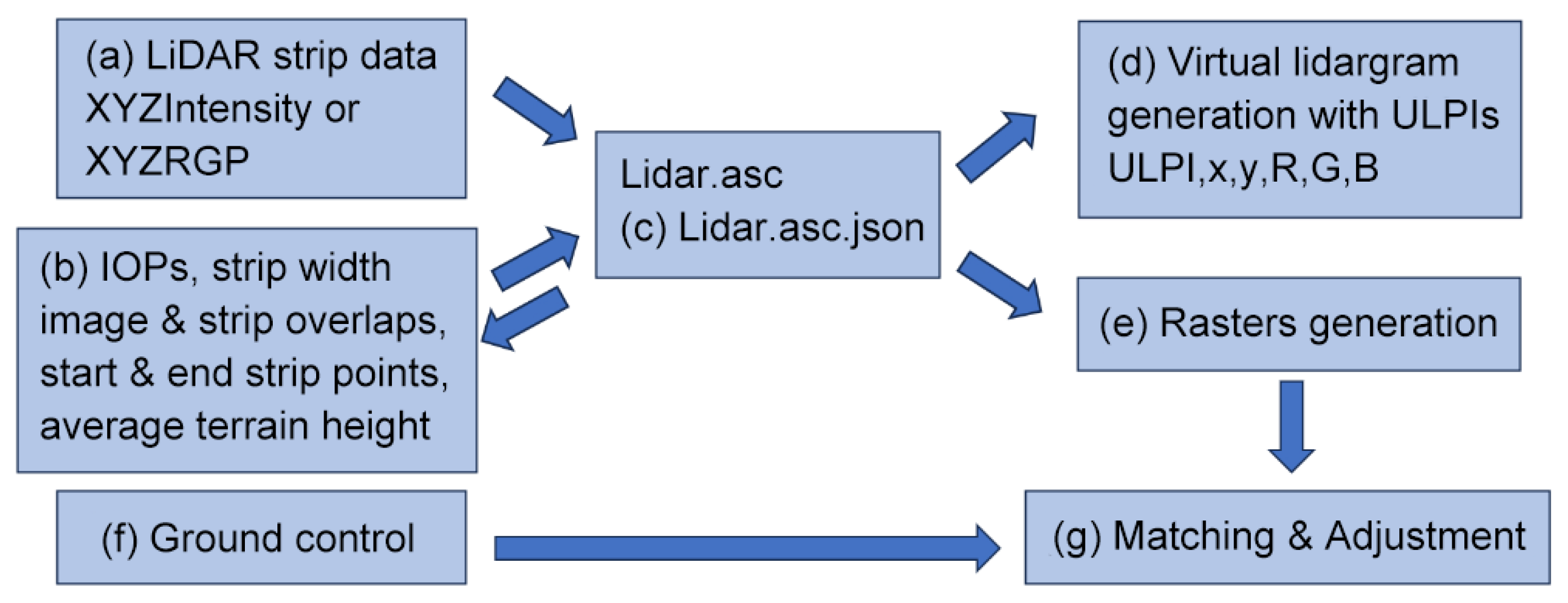 Remotesensing 17 02774 g001