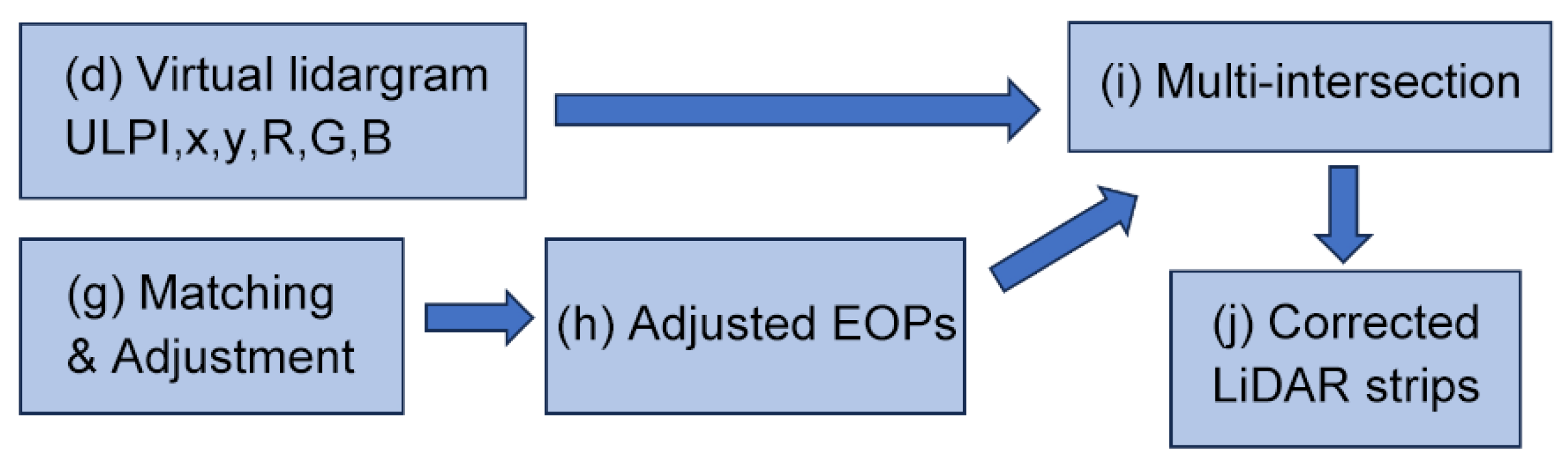 Remotesensing 17 02774 g002