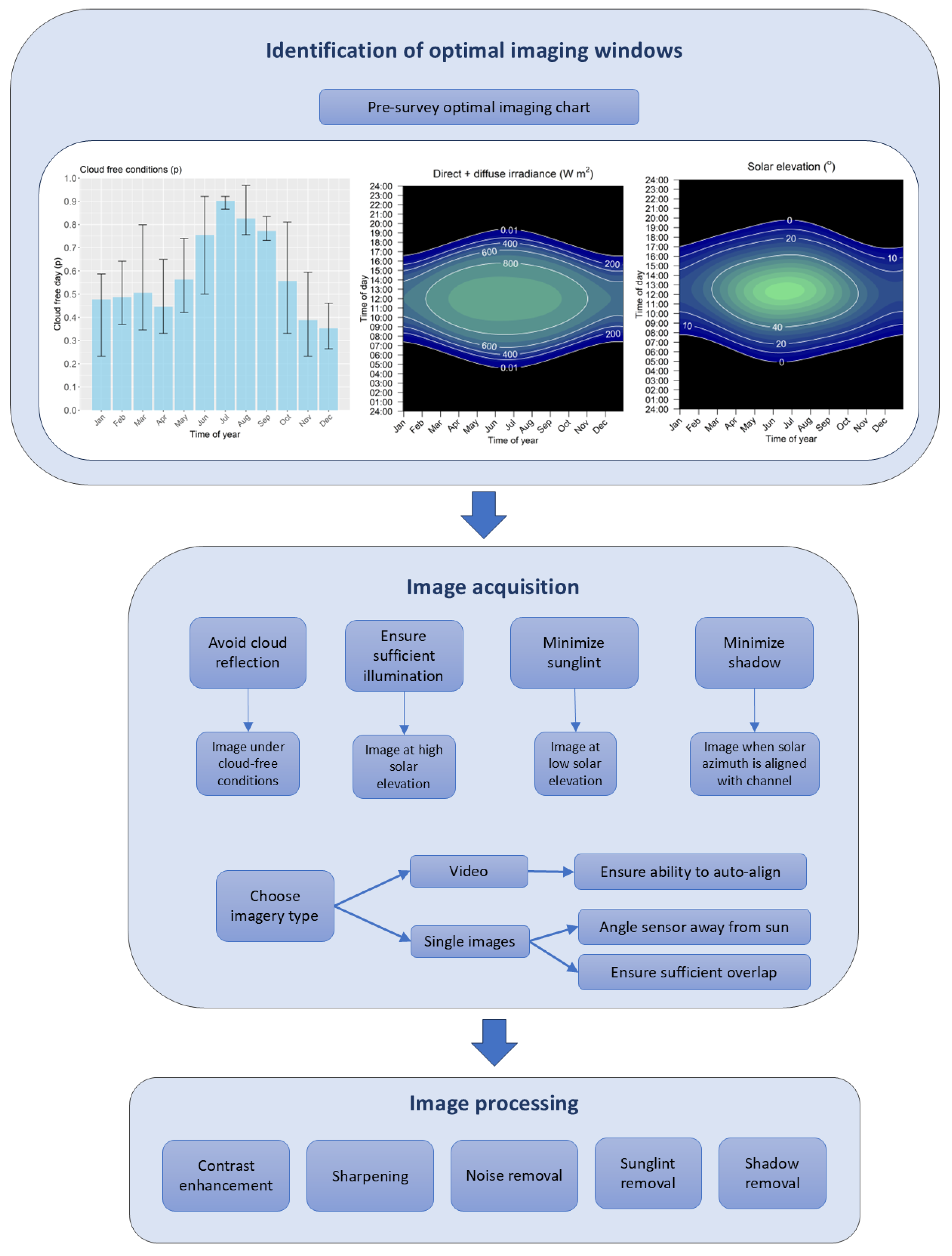 Remotesensing 17 02775 g007