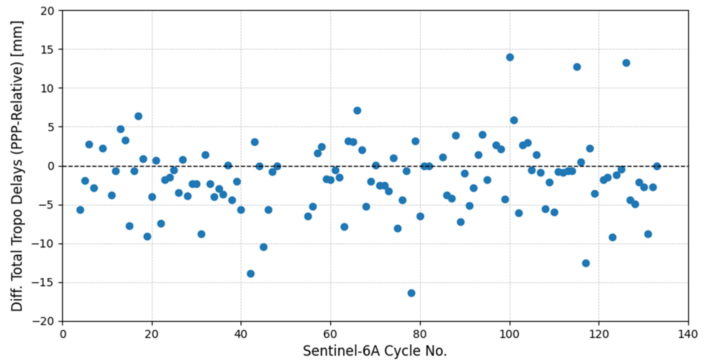 Remotesensing 17 02779 g008 Remotesensing 17 02779 g008