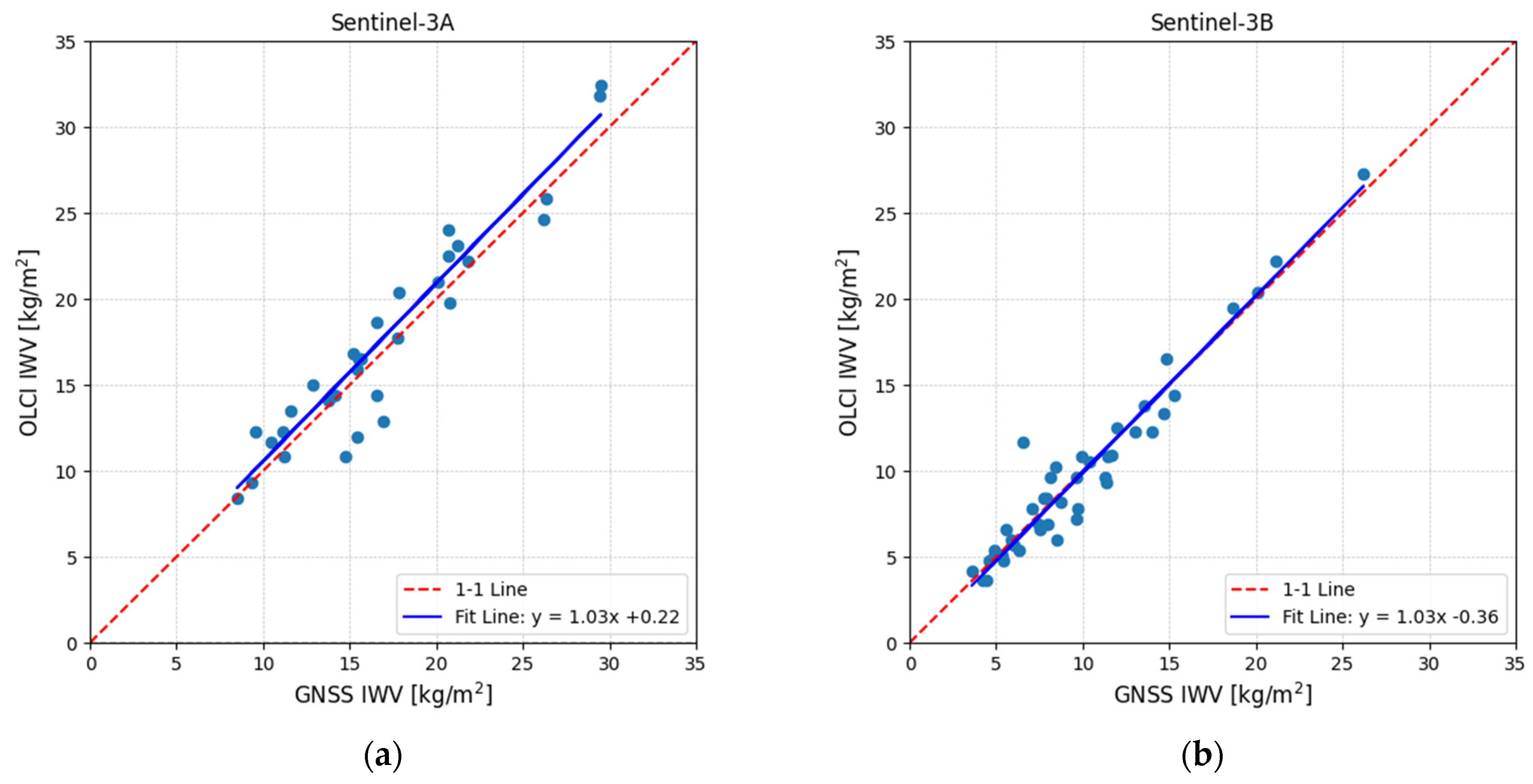 Remotesensing 17 02779 g009 Remotesensing 17 02779 g009
