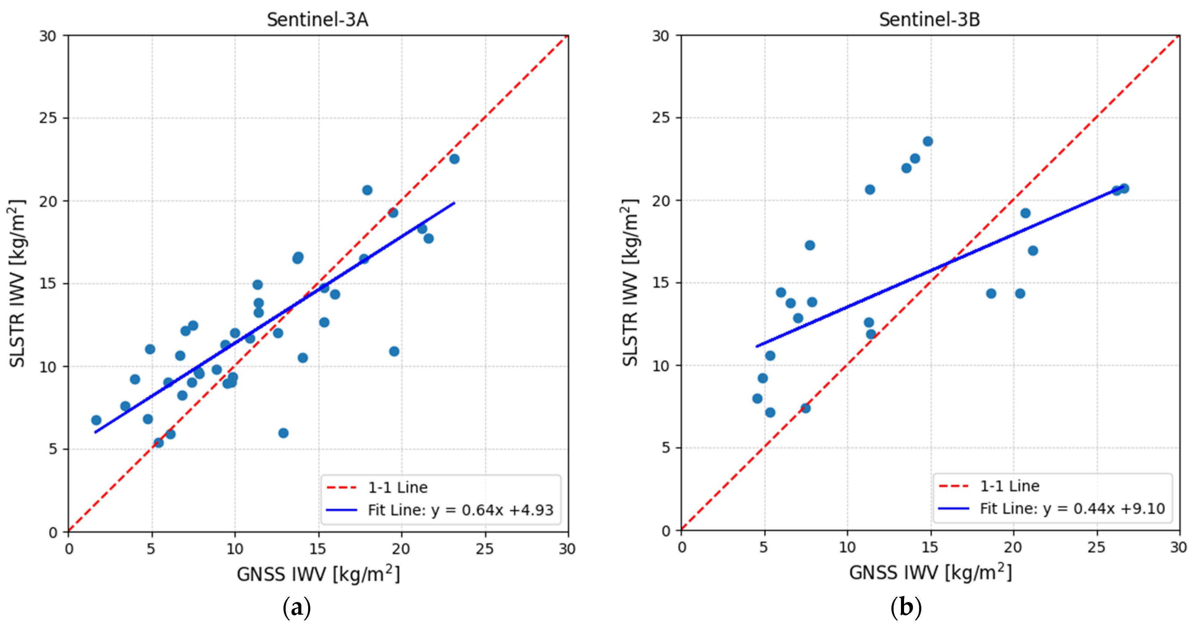 Remotesensing 17 02779 g010 Remotesensing 17 02779 g010