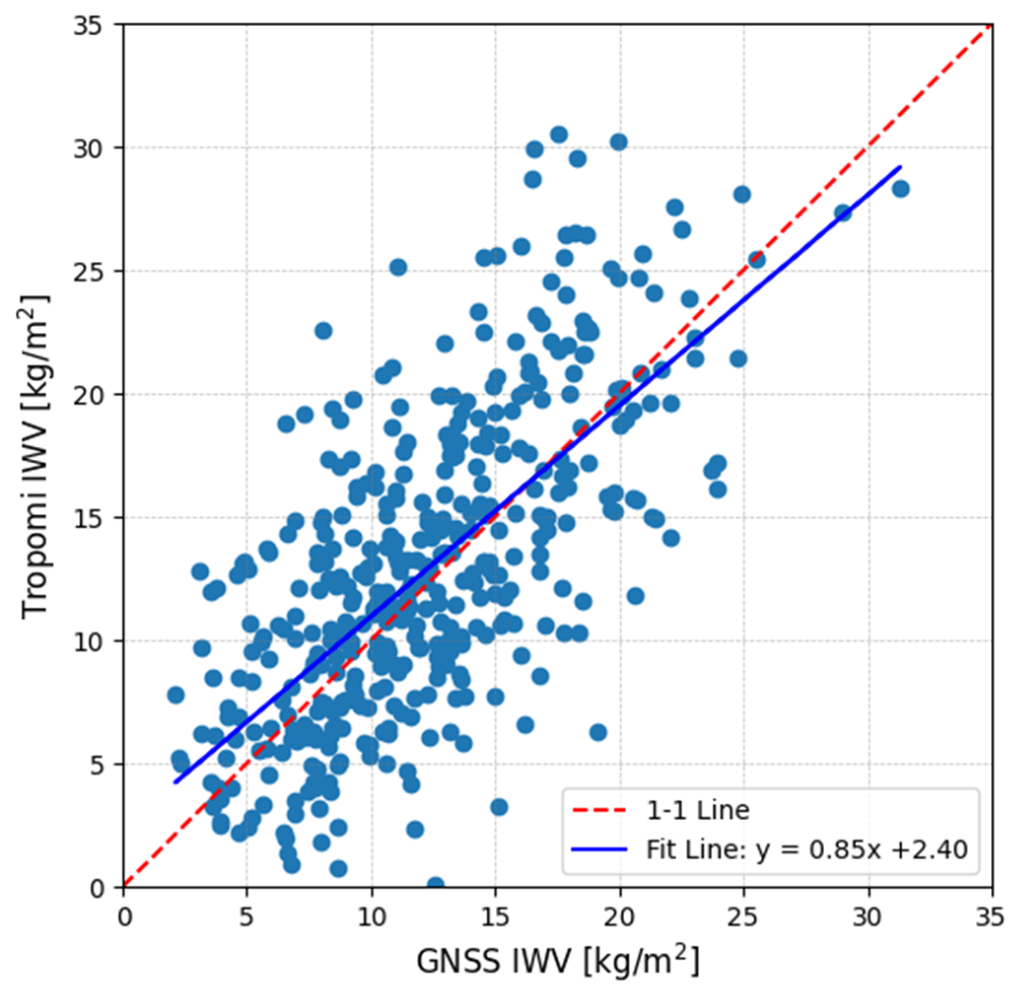Remotesensing 17 02779 g011 Remotesensing 17 02779 g011