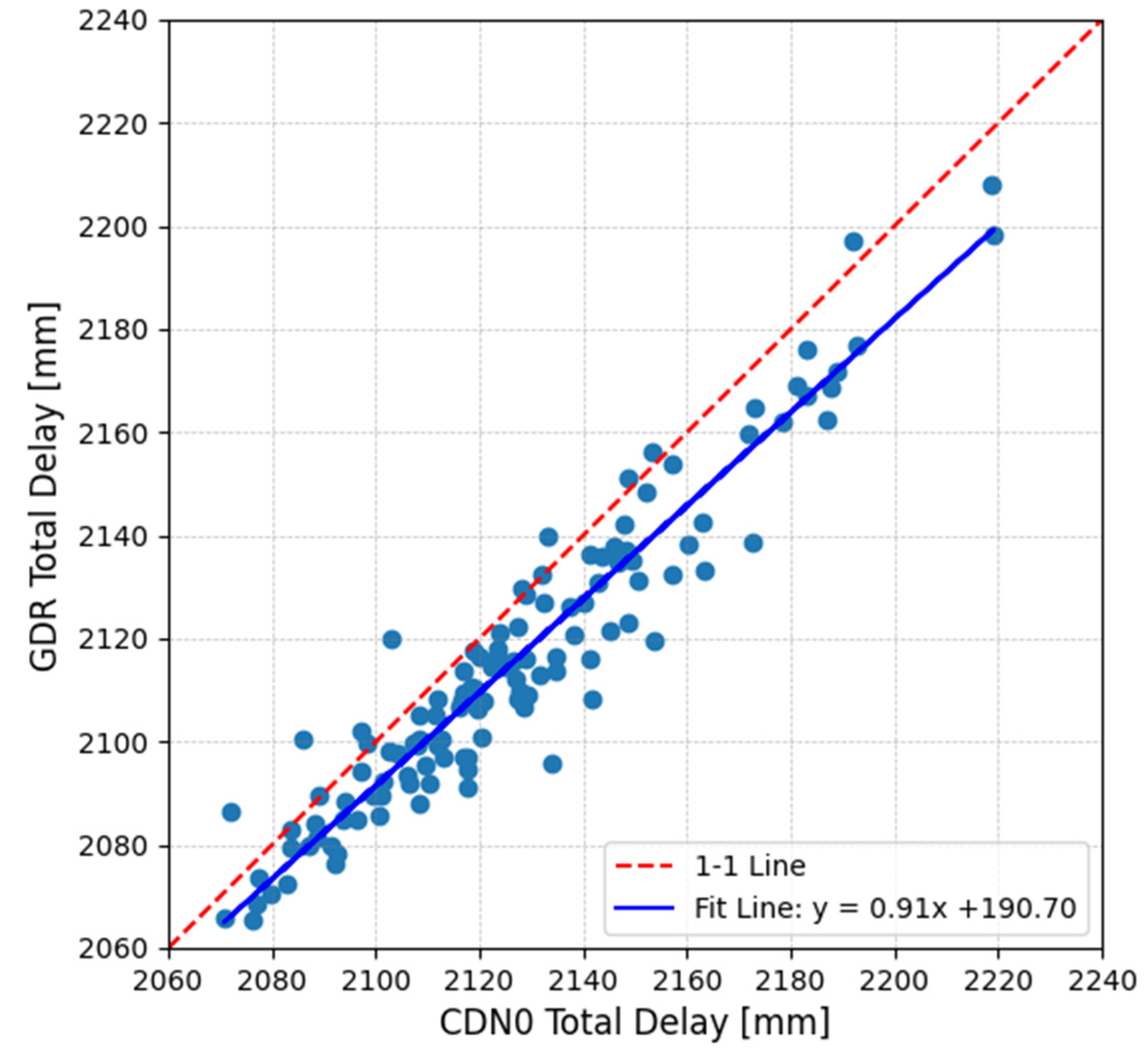 Remotesensing 17 02779 g013 Remotesensing 17 02779 g013