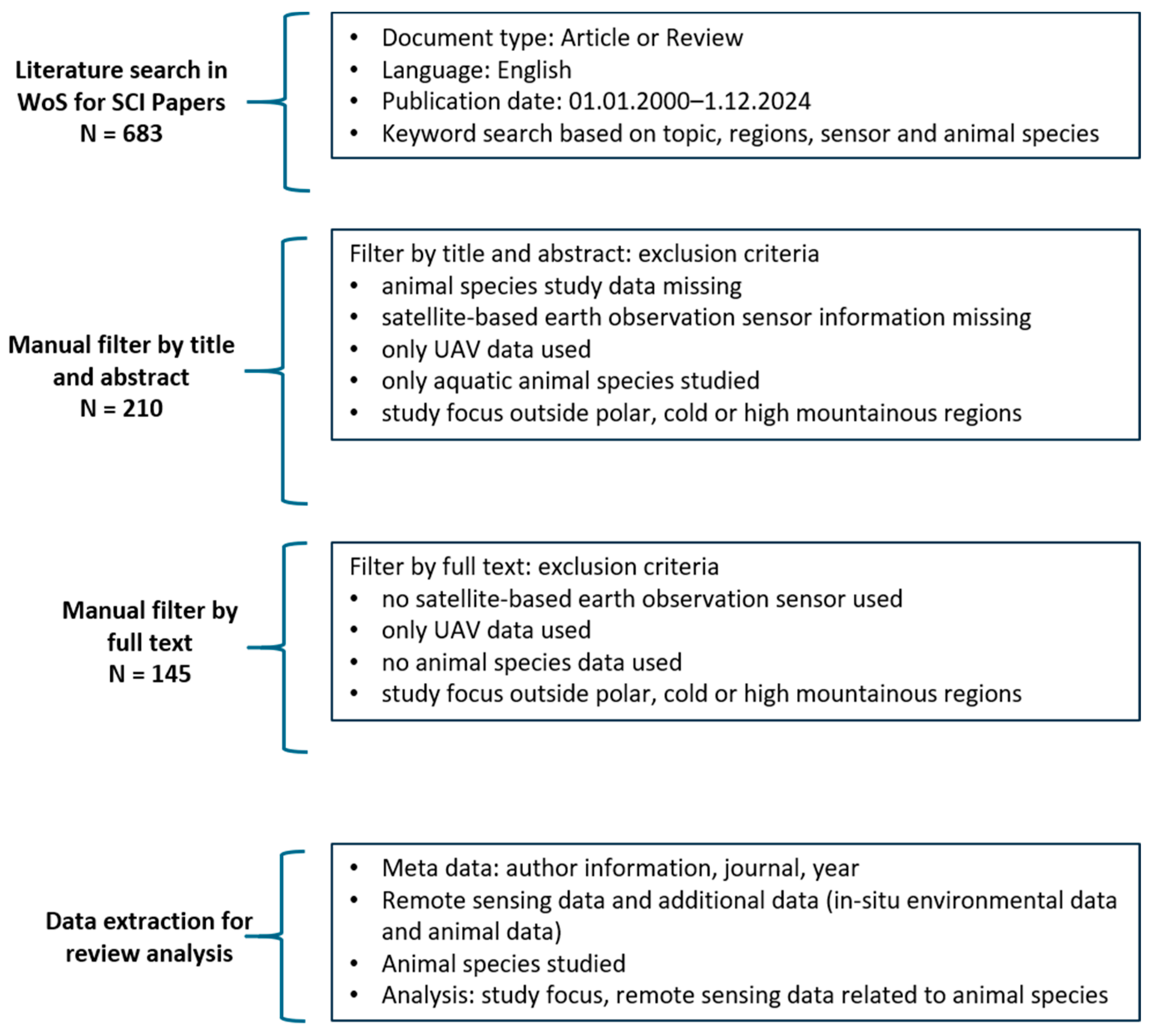 Remotesensing 17 02780 g002 Remotesensing 17 02780 g002