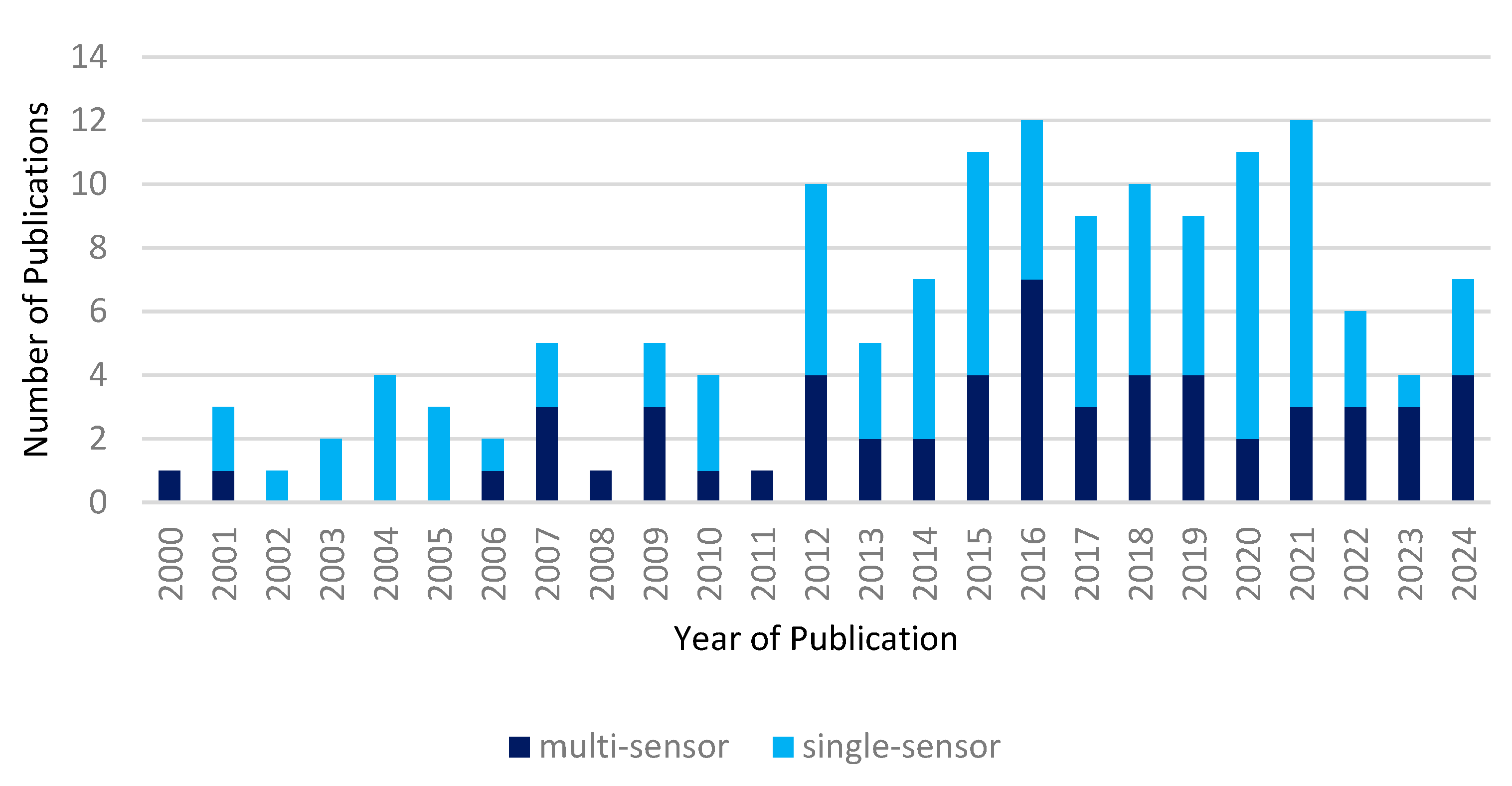 Remotesensing 17 02780 g003 Remotesensing 17 02780 g003