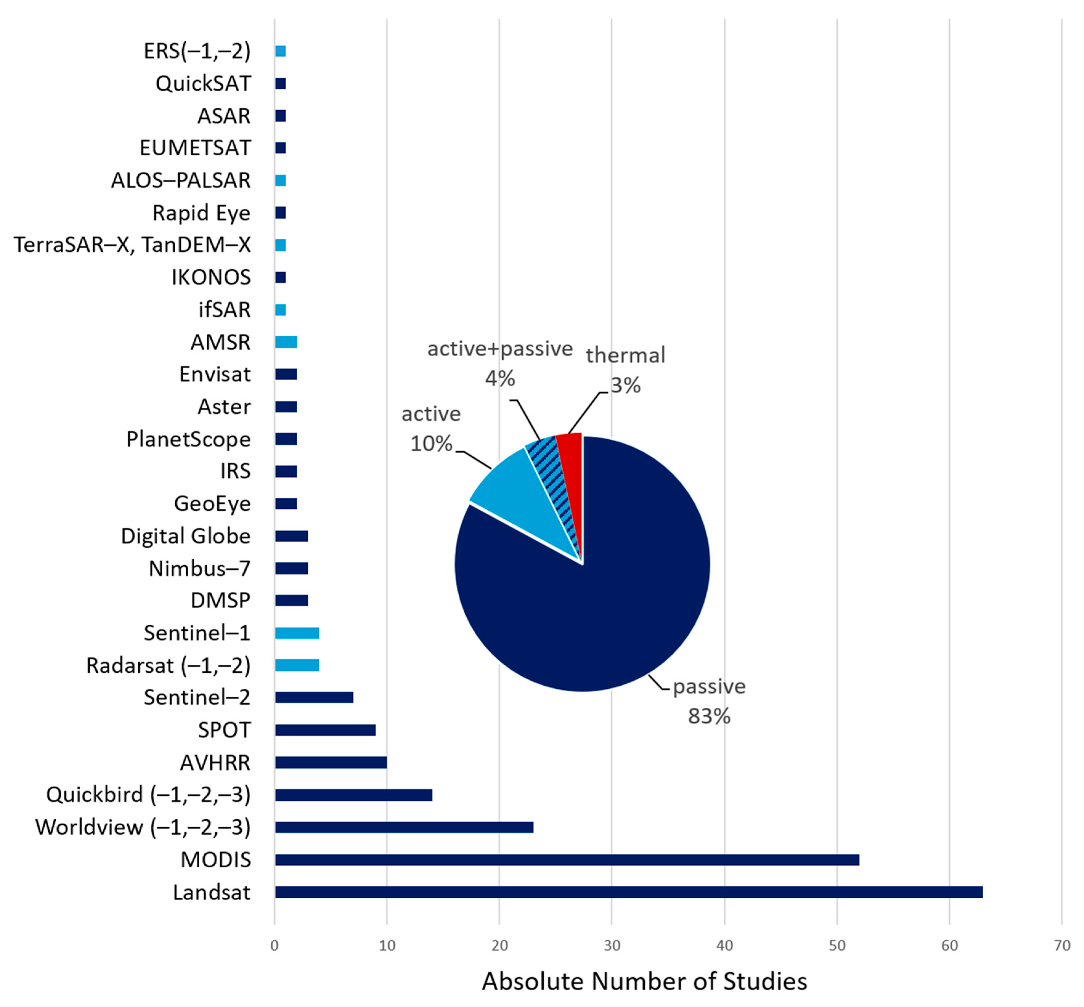 Remotesensing 17 02780 g007 Remotesensing 17 02780 g007