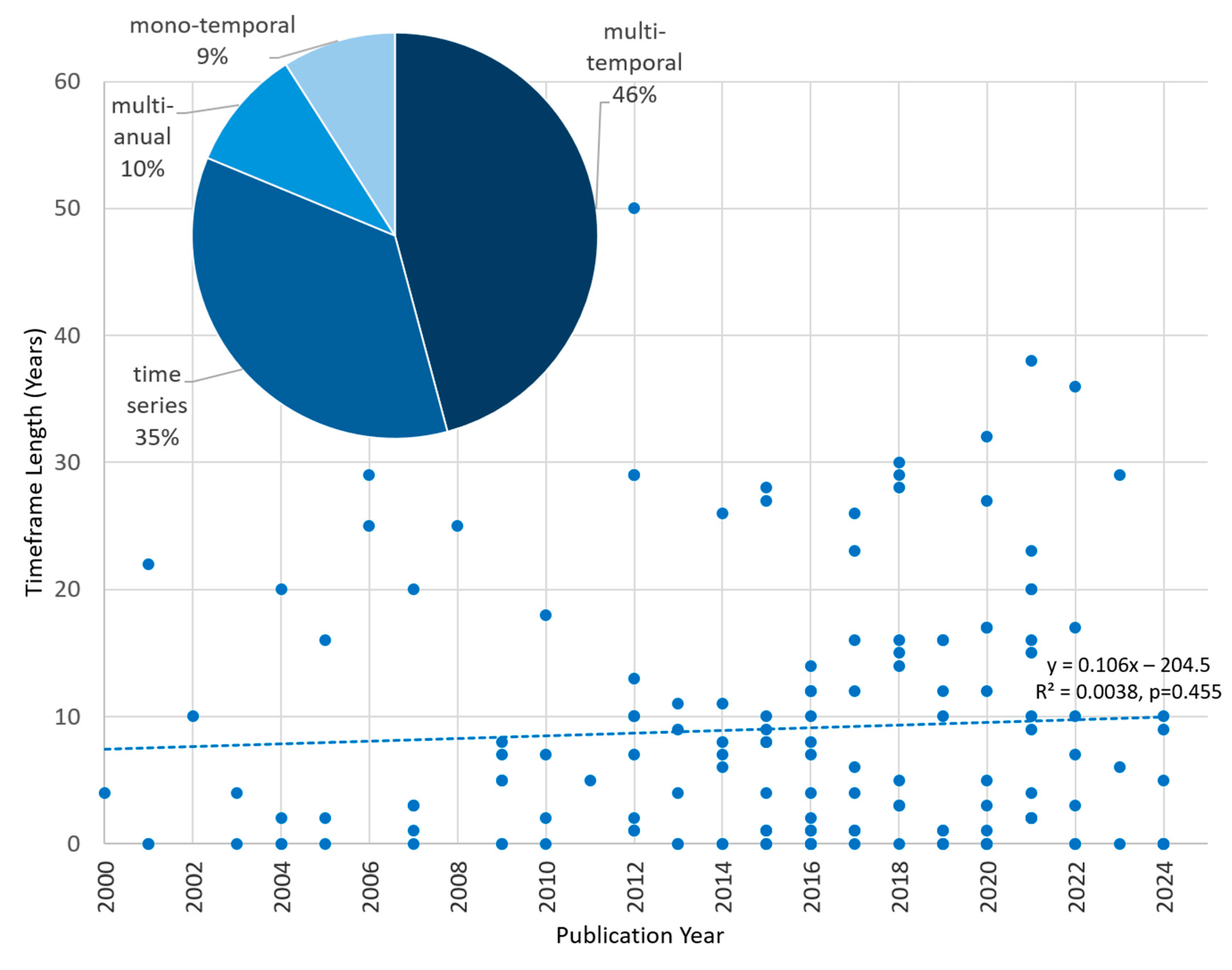 Remotesensing 17 02780 g009 Remotesensing 17 02780 g009