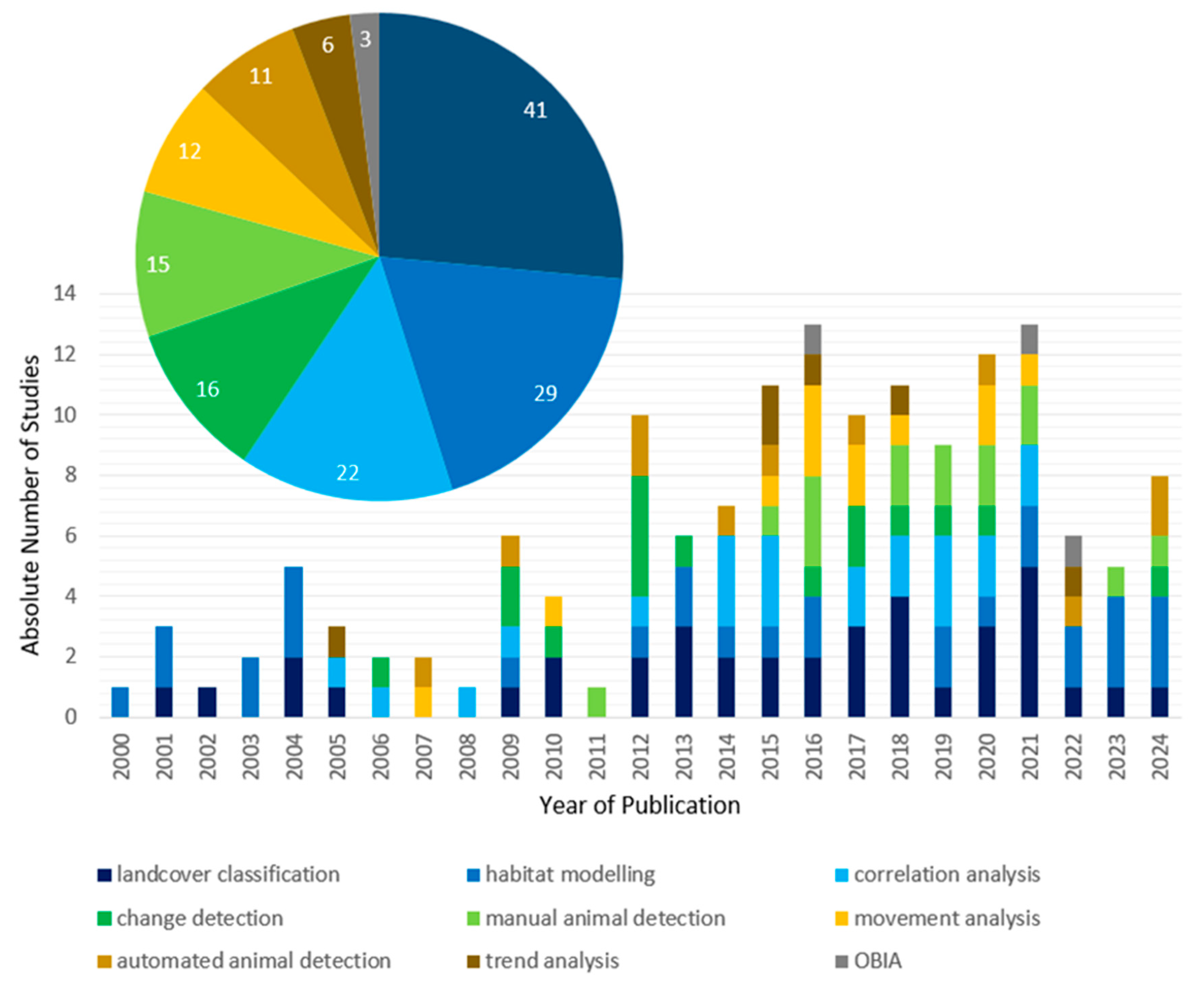 Remotesensing 17 02780 g010 Remotesensing 17 02780 g010