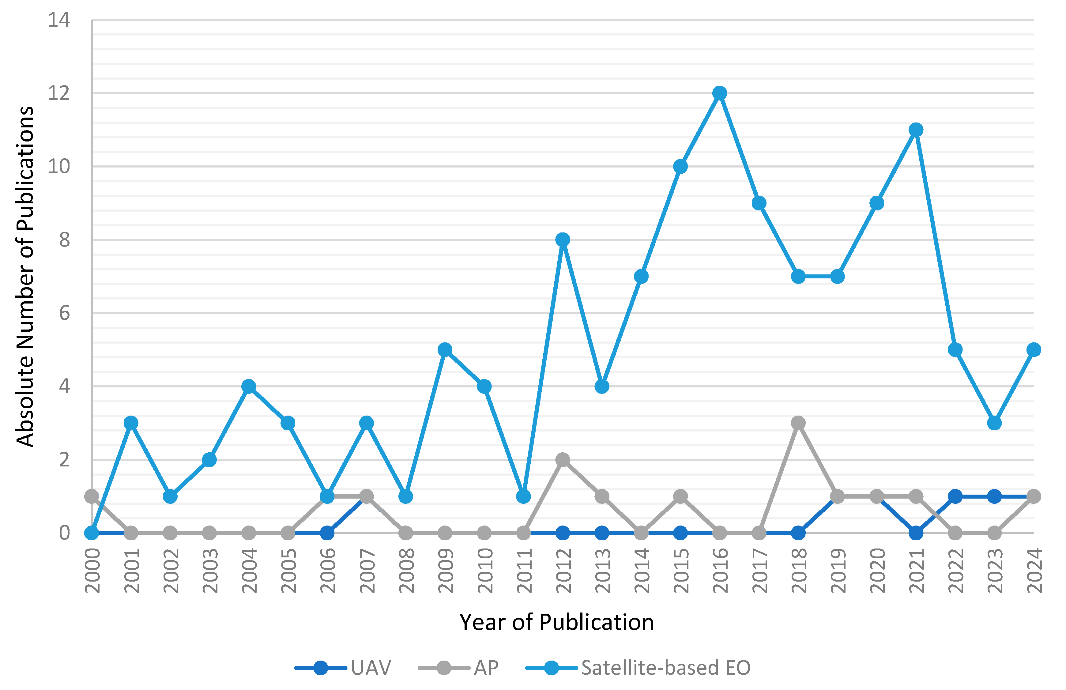 Remotesensing 17 02780 g011 Remotesensing 17 02780 g011