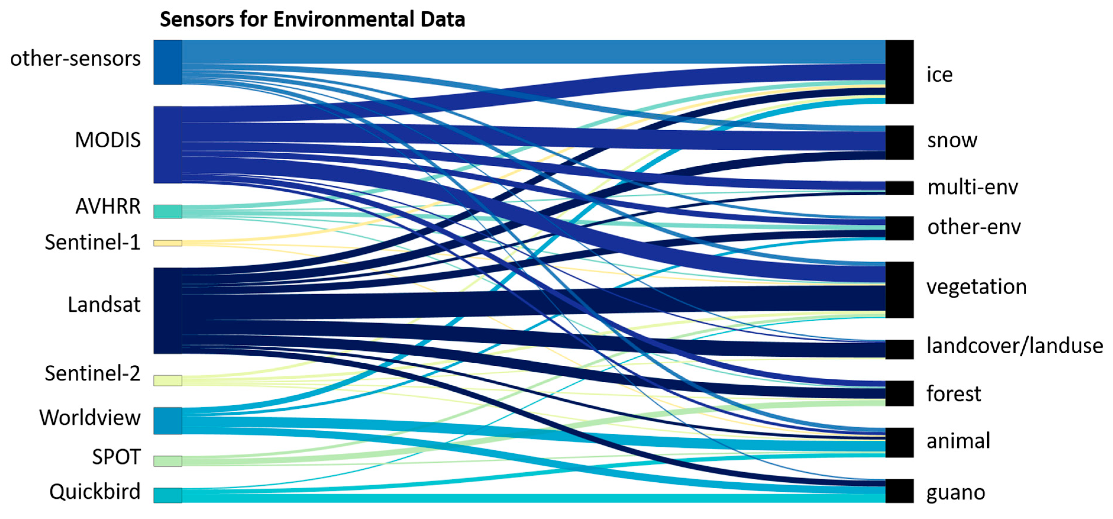 Remotesensing 17 02780 g014 Remotesensing 17 02780 g014