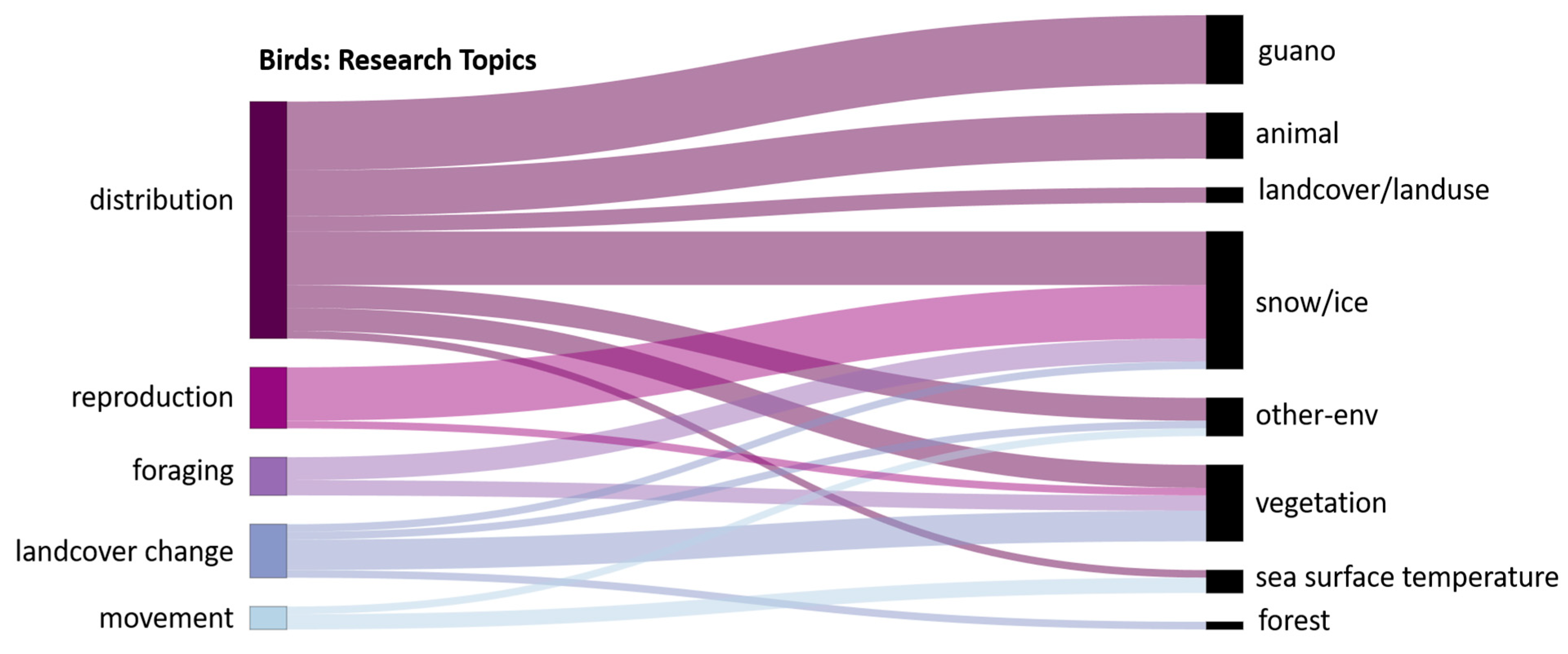 Remotesensing 17 02780 g016 Remotesensing 17 02780 g016