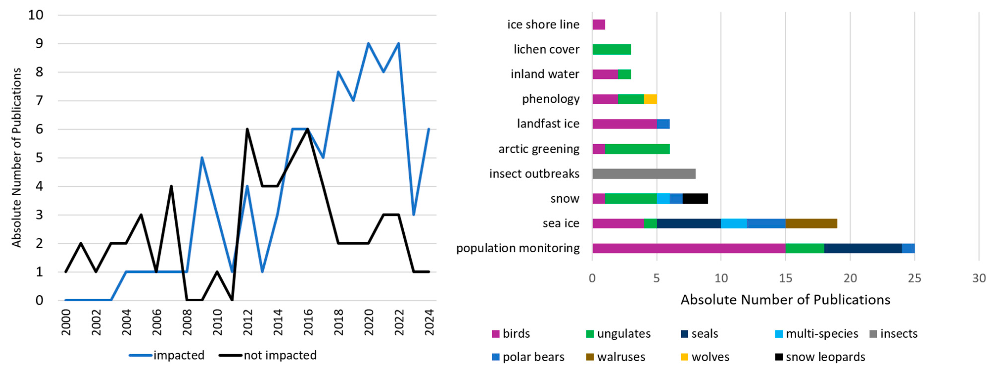 Remotesensing 17 02780 g018 Remotesensing 17 02780 g018