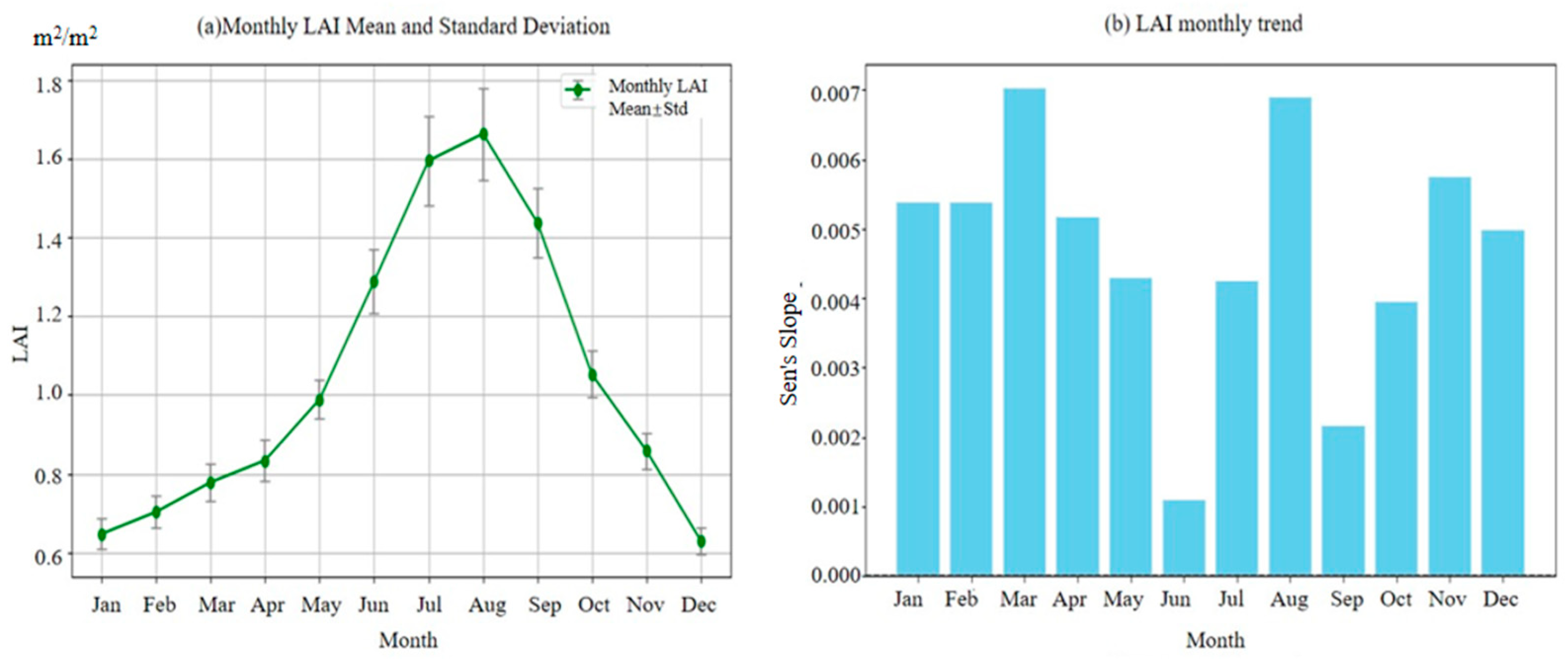 Remotesensing 17 02783 g005