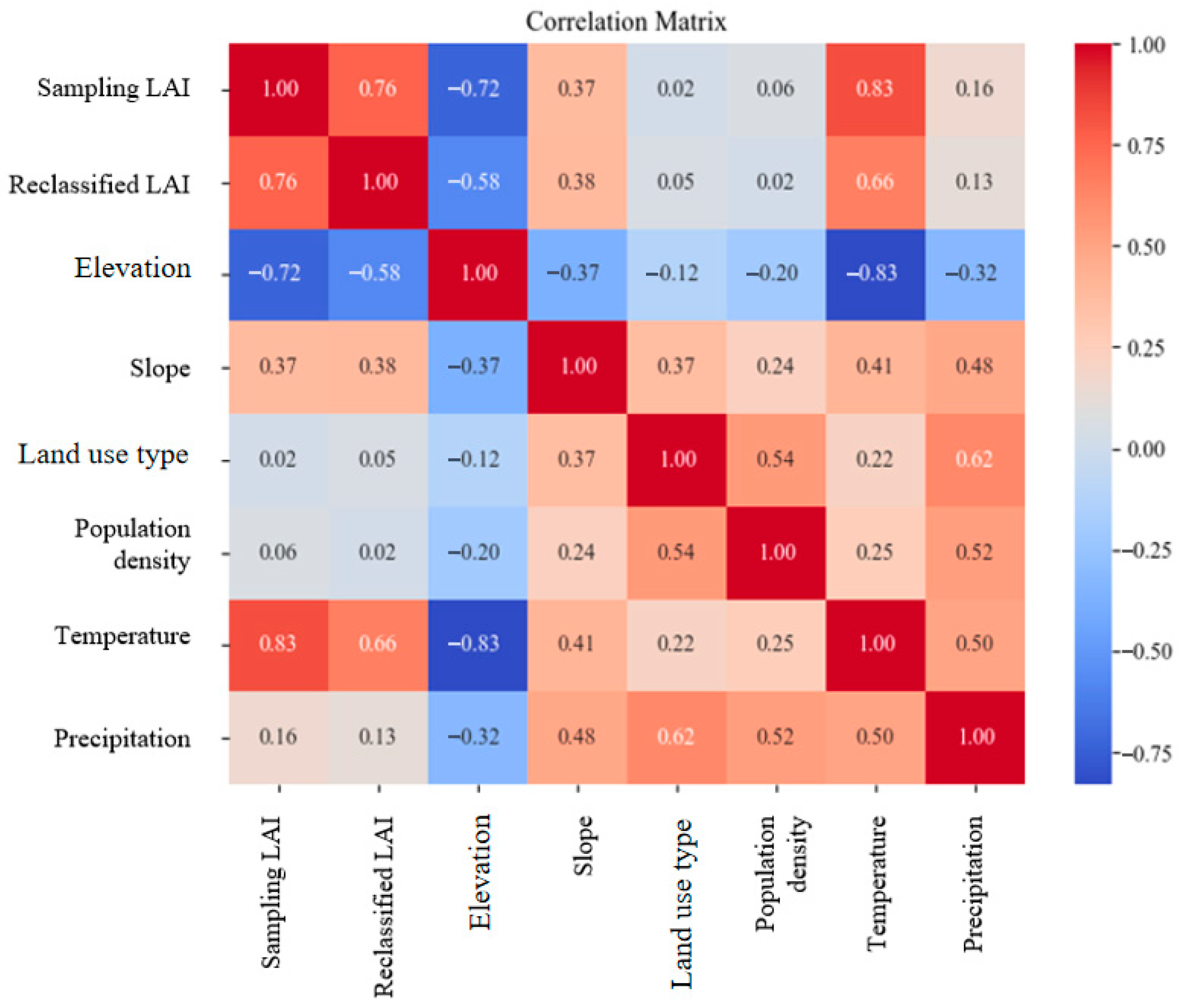 Remotesensing 17 02783 g009