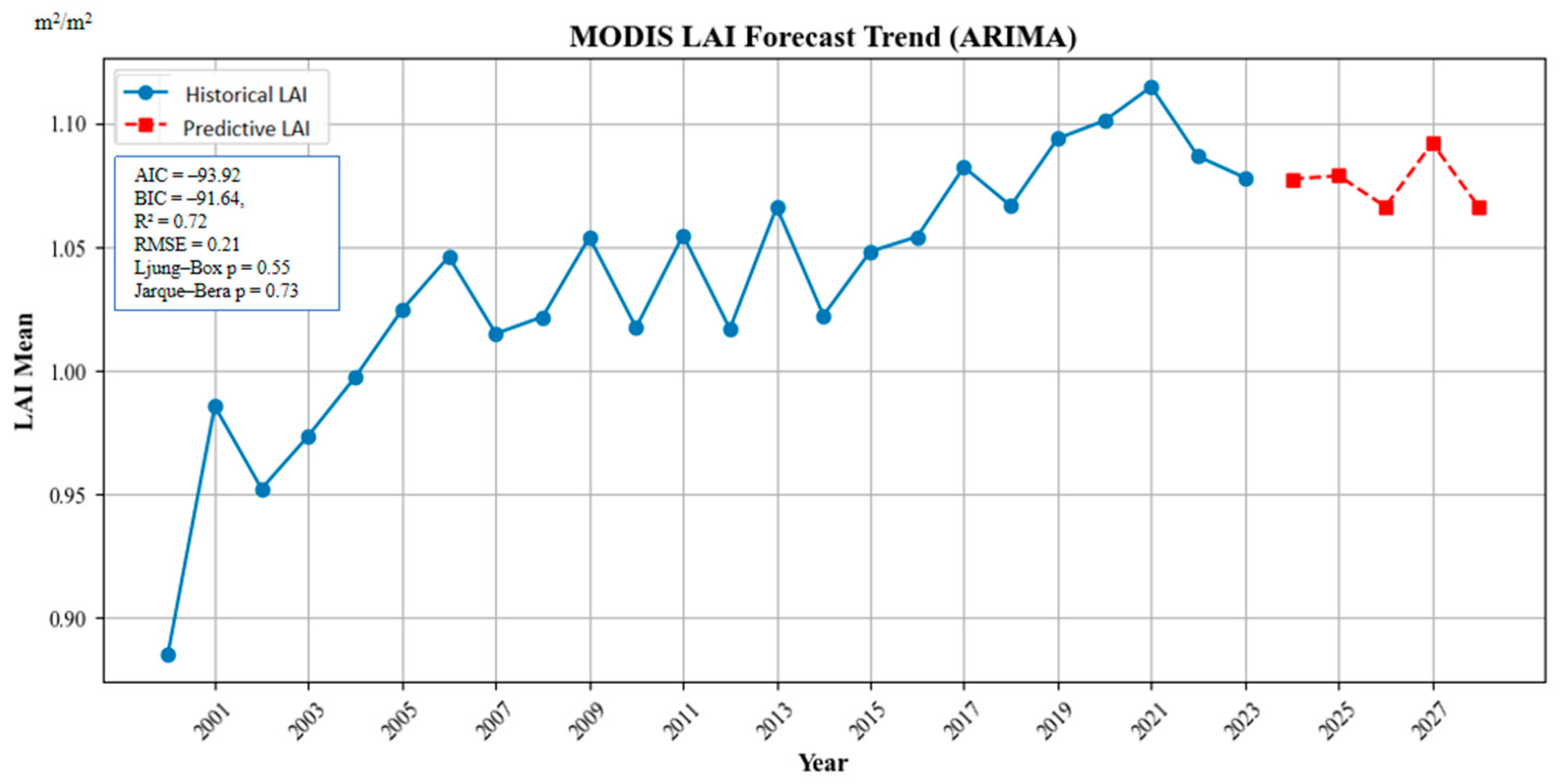 Remotesensing 17 02783 g010