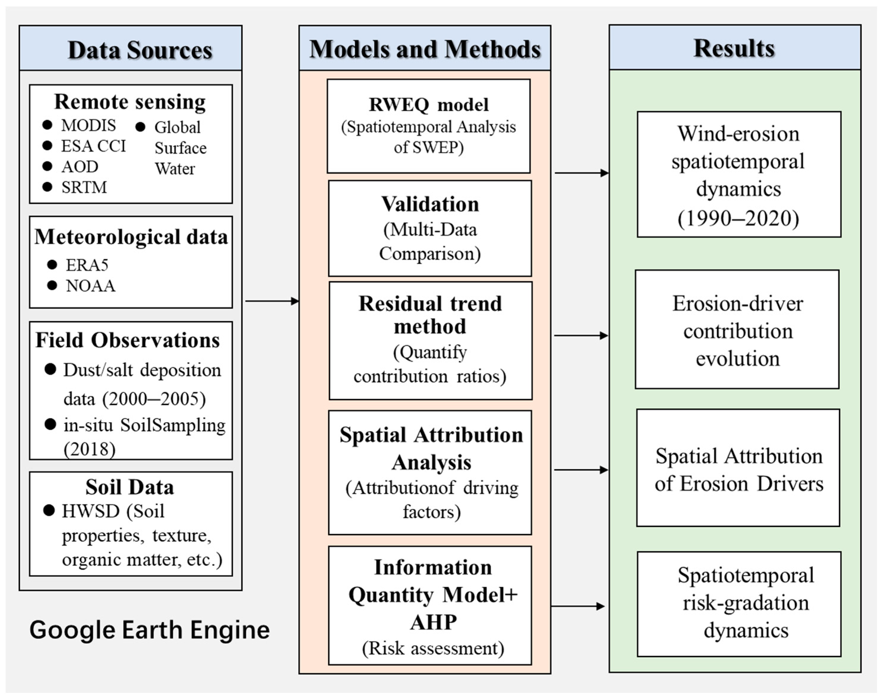 Remotesensing 17 02788 g002