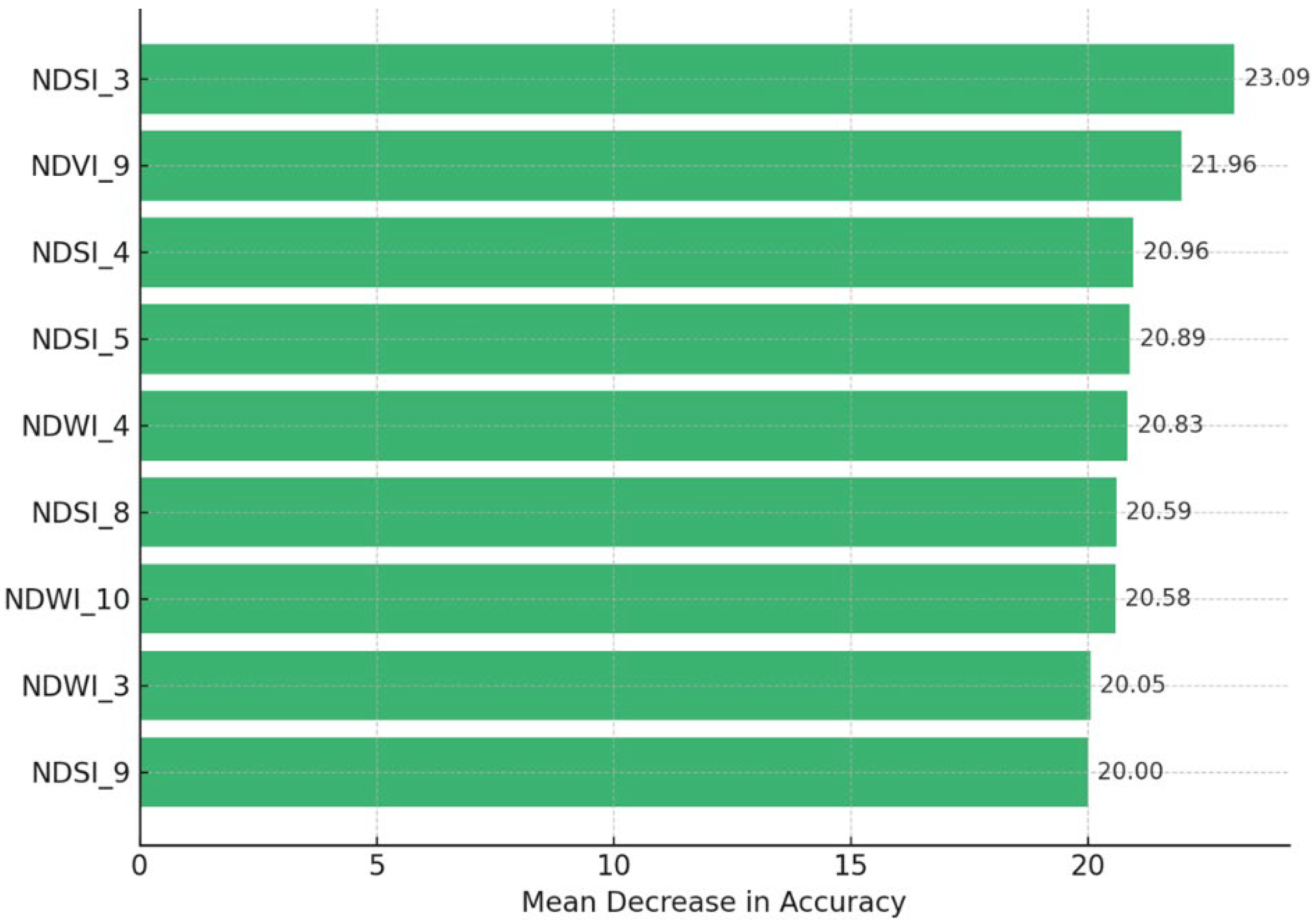 Remotesensing 17 02789 g004