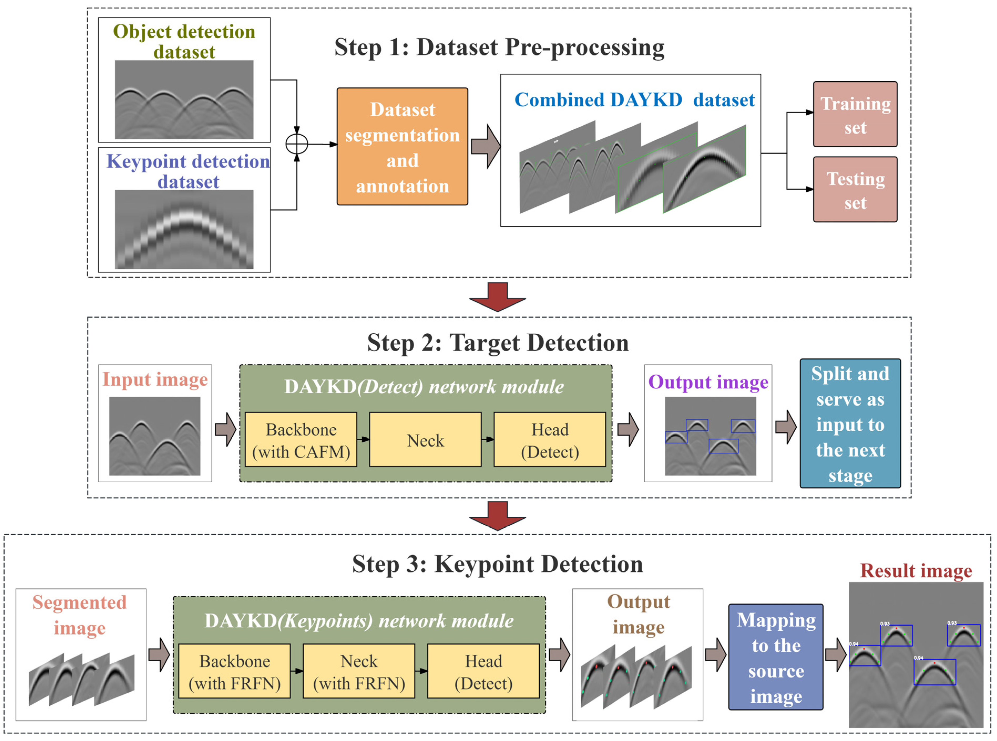 Remotesensing 17 02791 g001