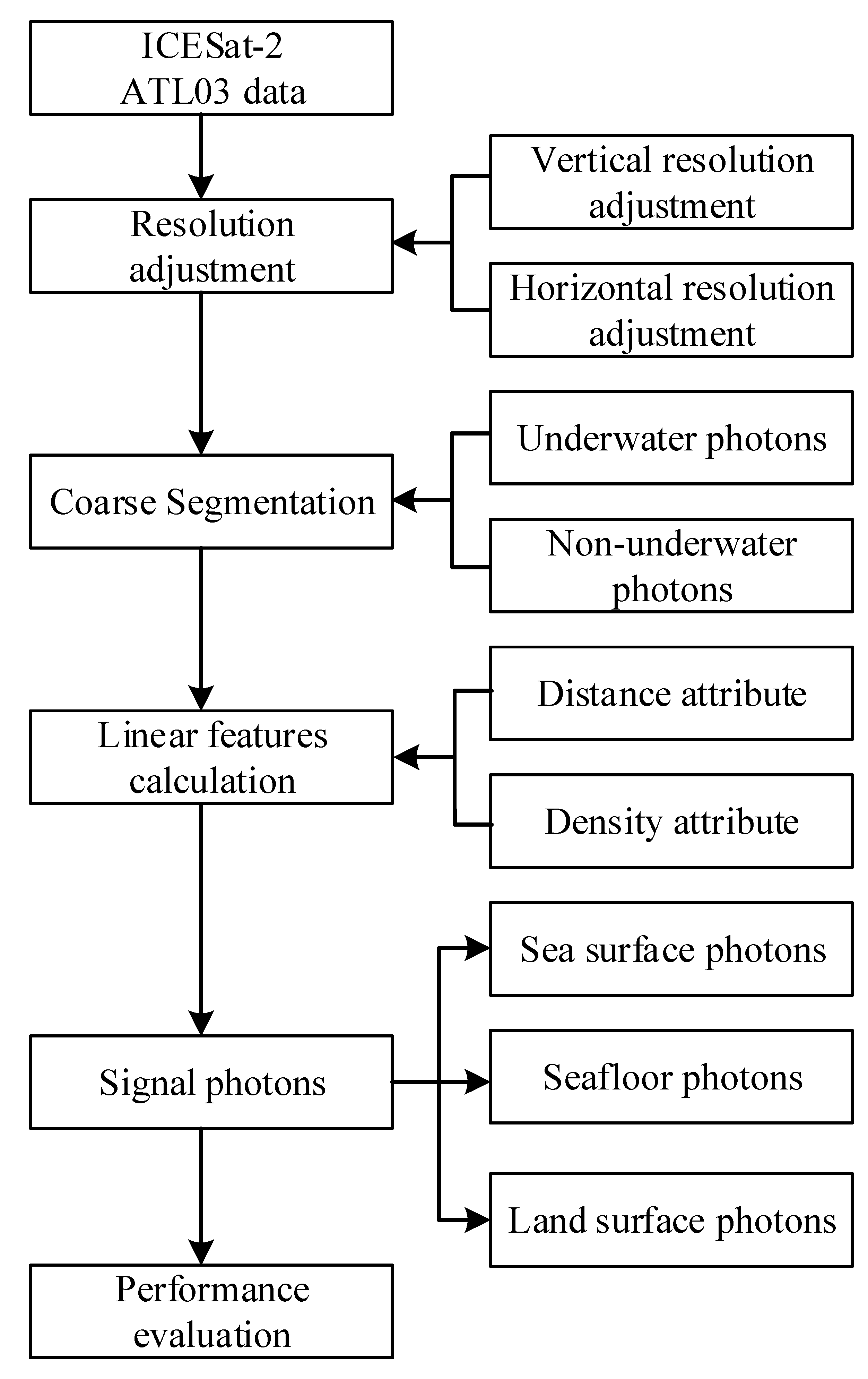 Remotesensing 17 02792 g002