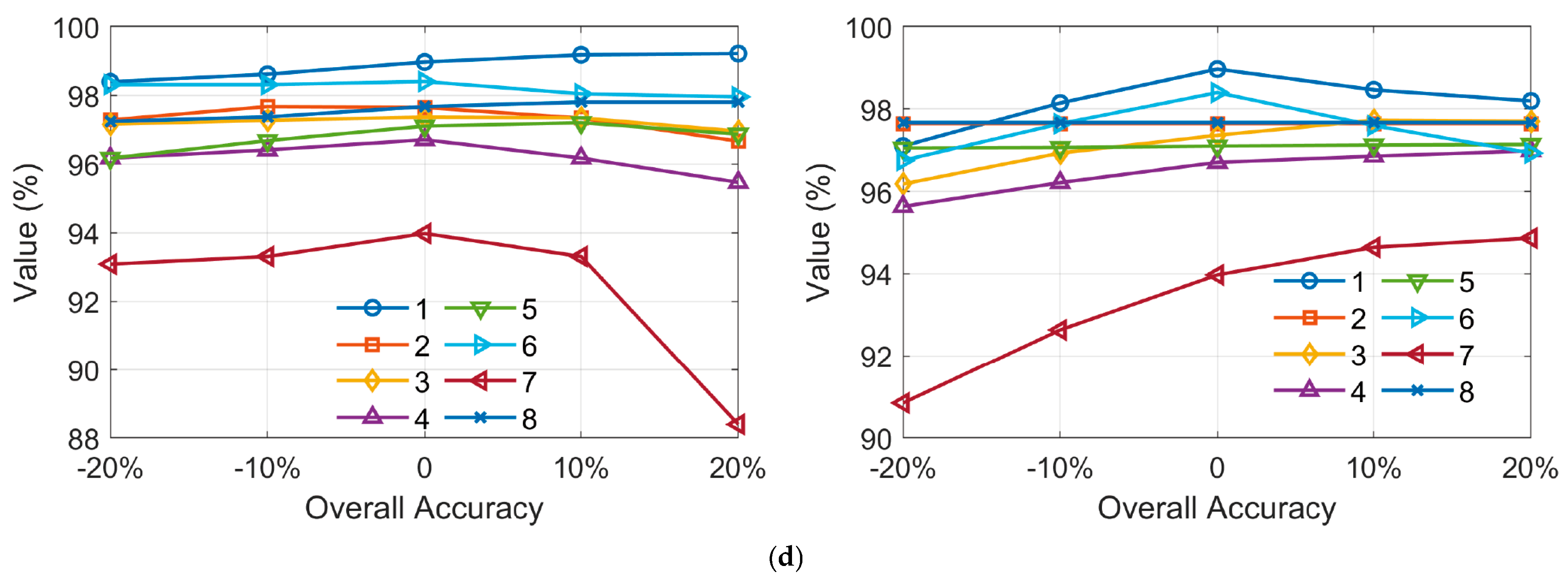 Remotesensing 17 02792 g011b