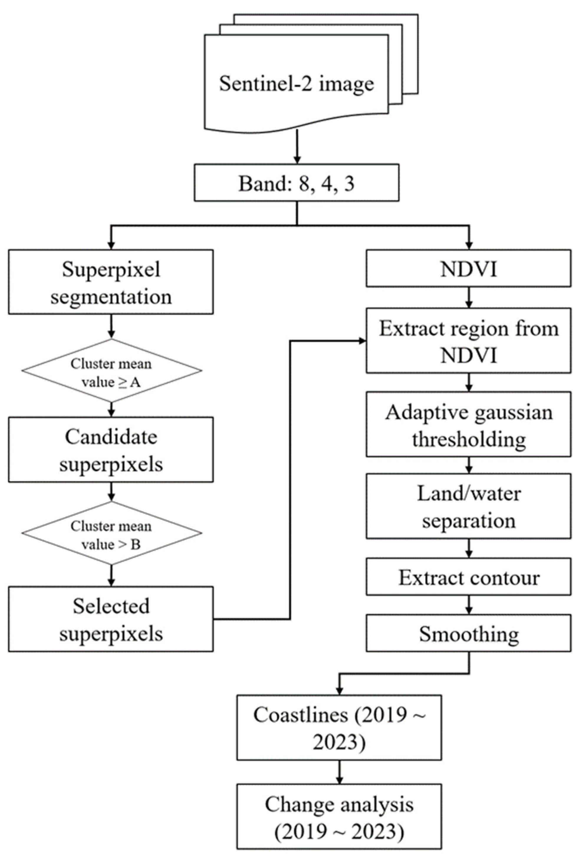 Remotesensing 17 02794 g002